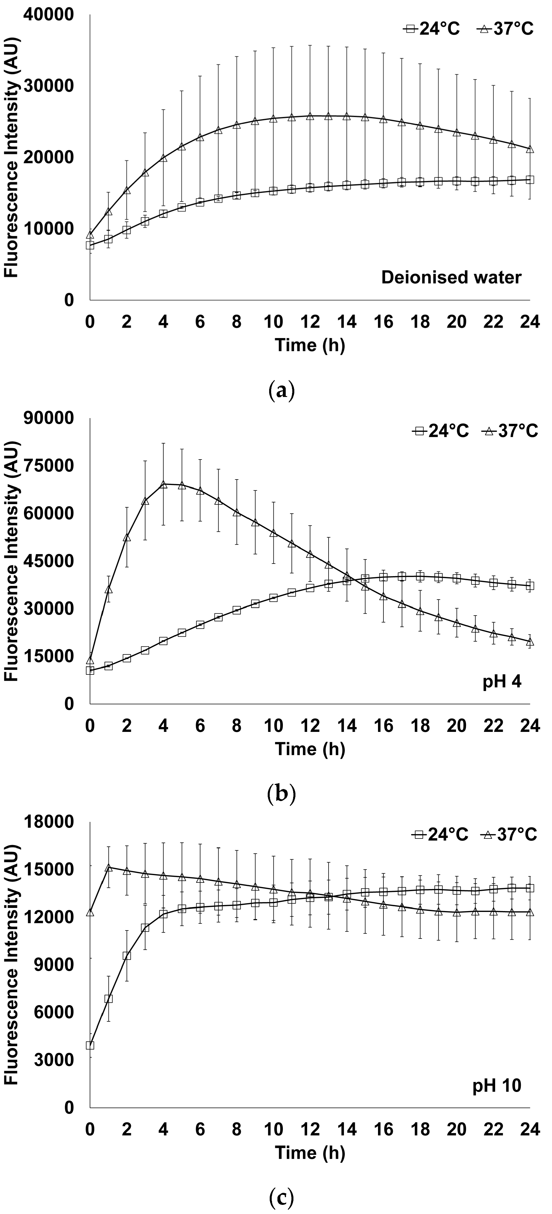Polymers 08 00385 g002 550