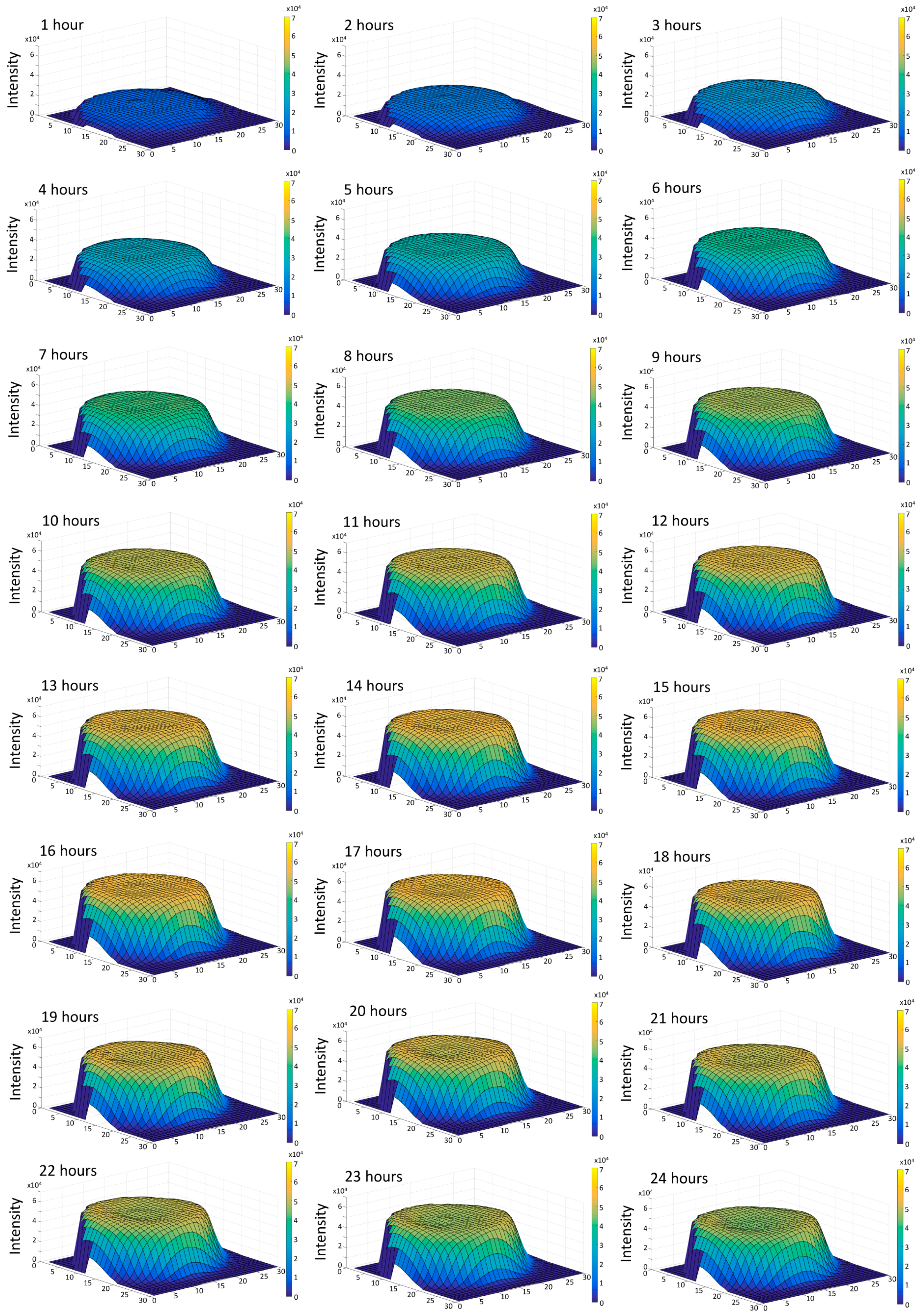 Polymers 08 00385 g003 550