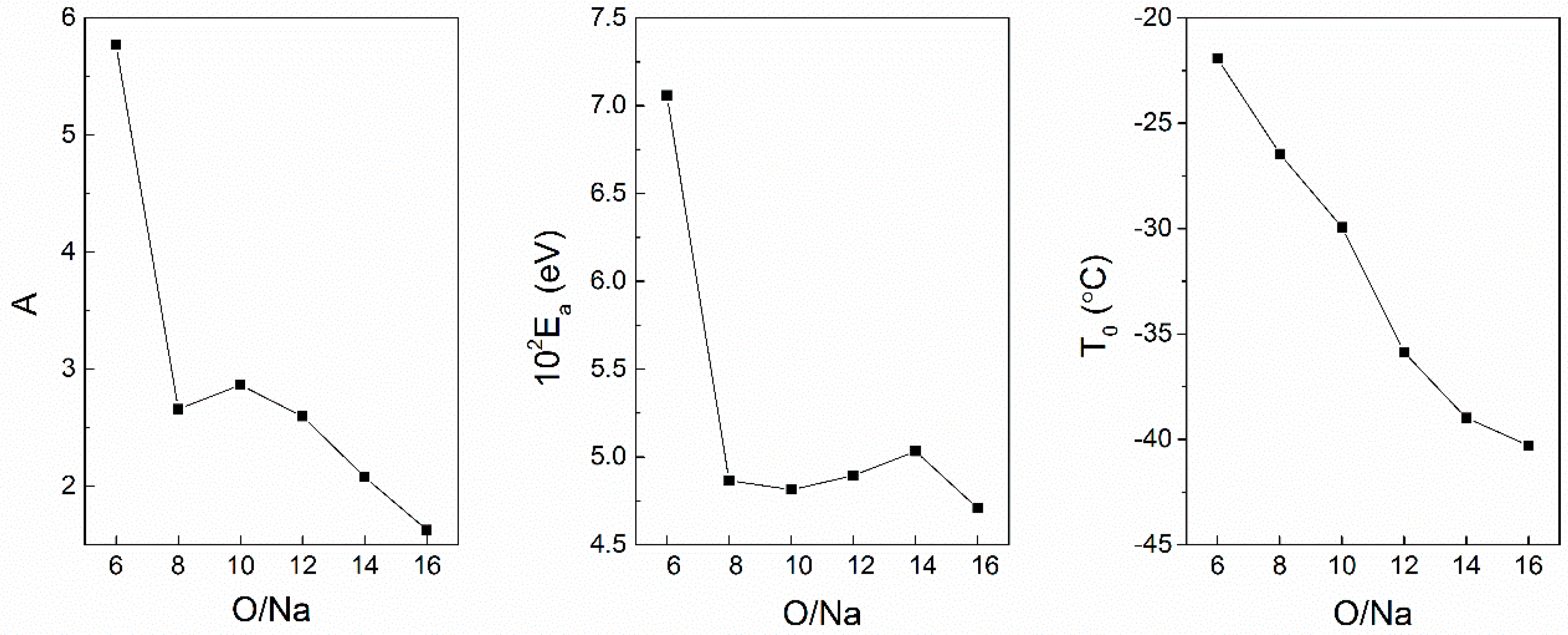 Polymers 08 00387 g002 550