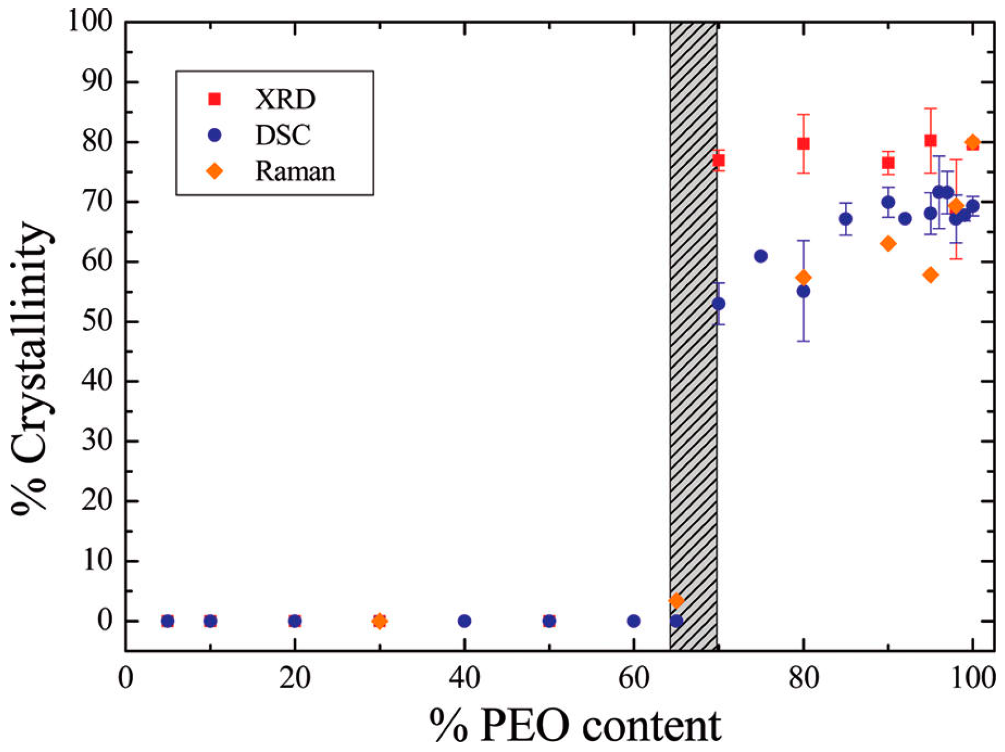 Polymers 08 00387 g003 550