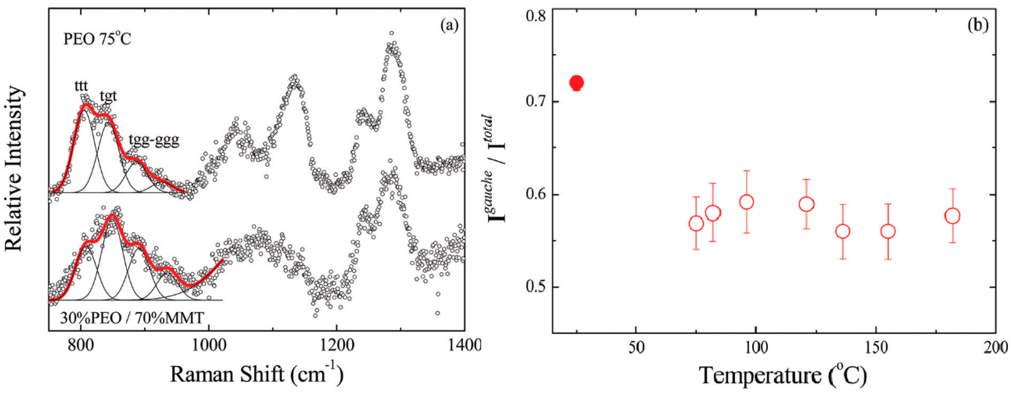 Polymers 08 00387 g004 550