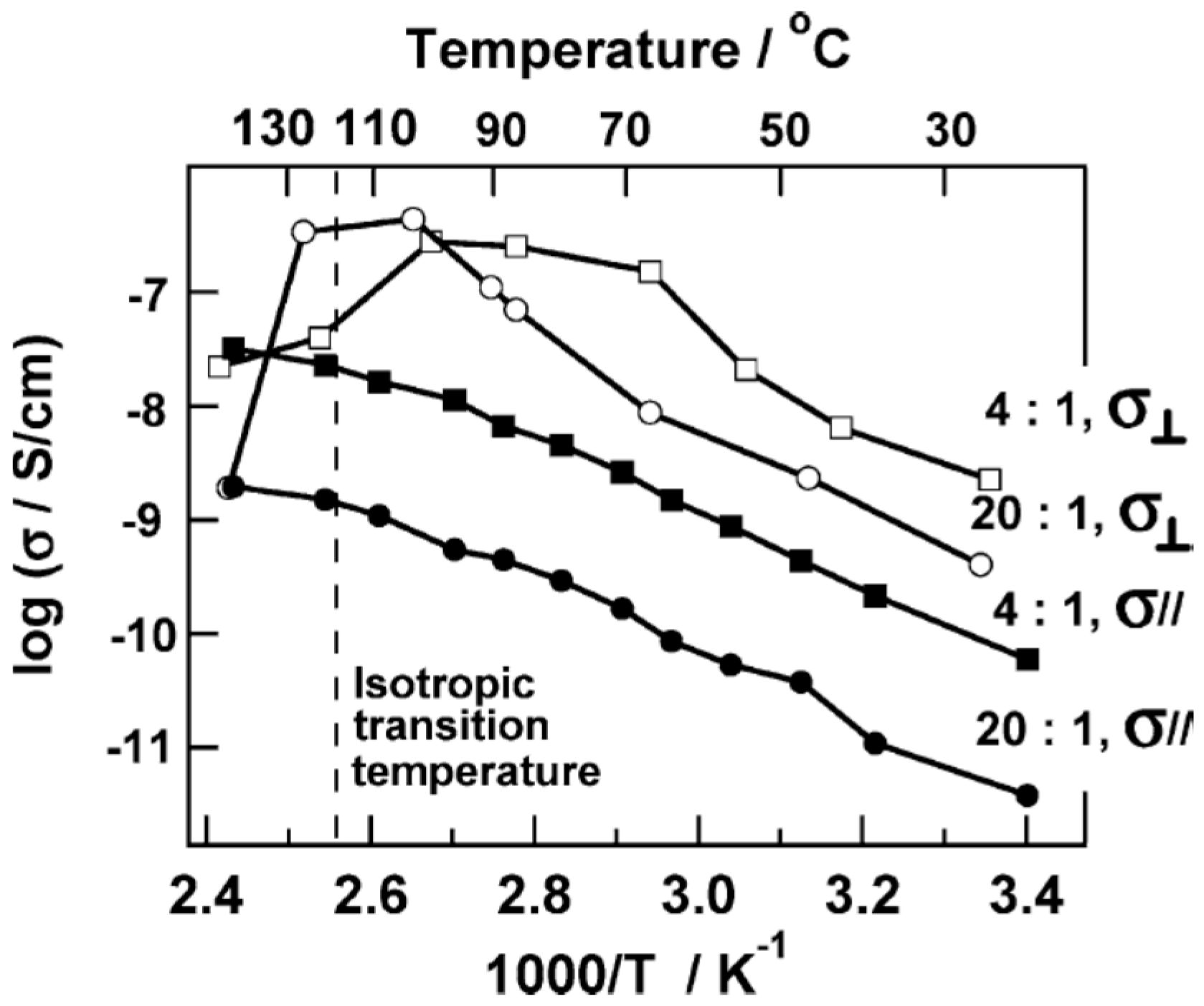 Polymers 08 00387 g007 550