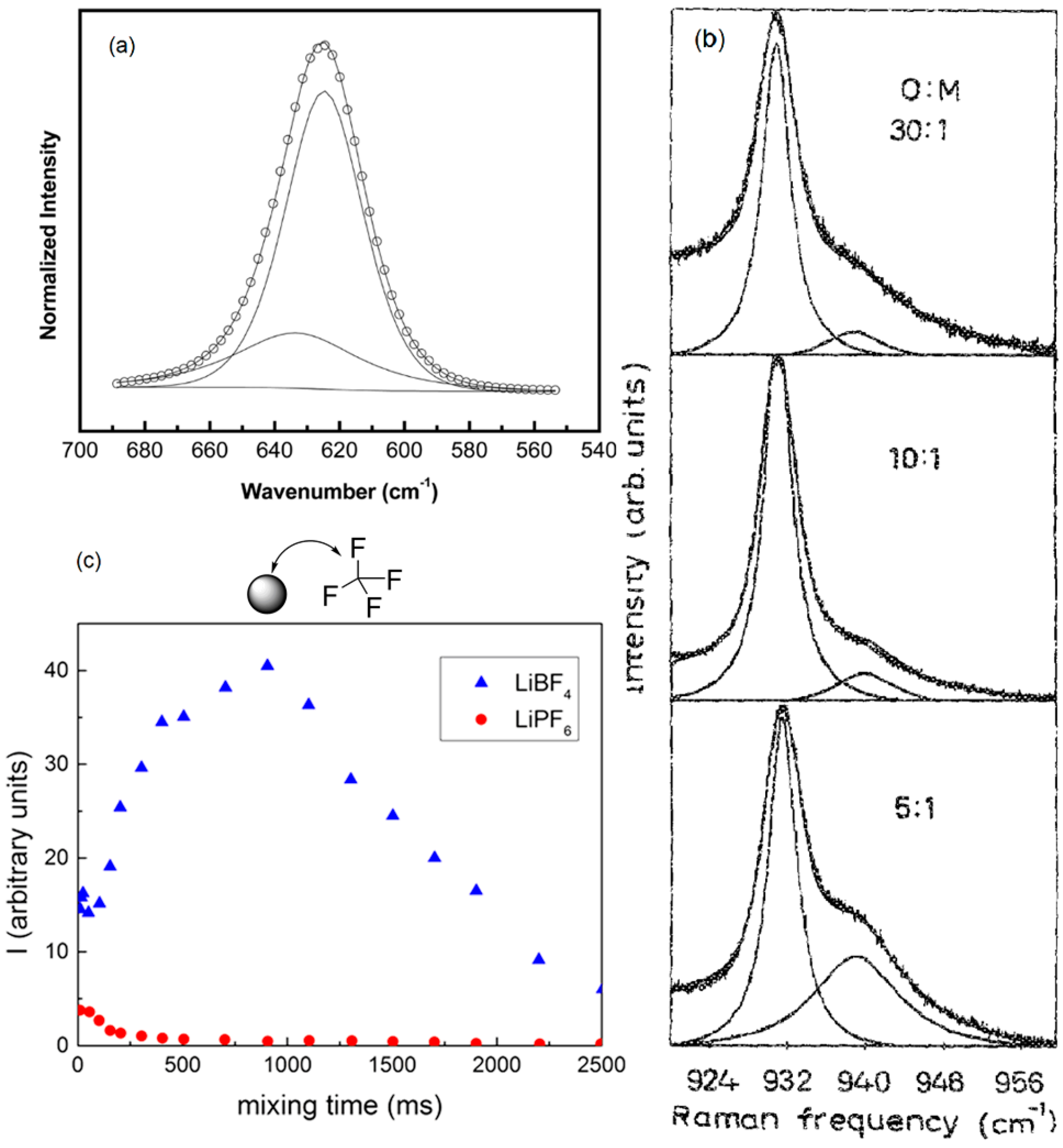 Polymers 08 00387 g010 550