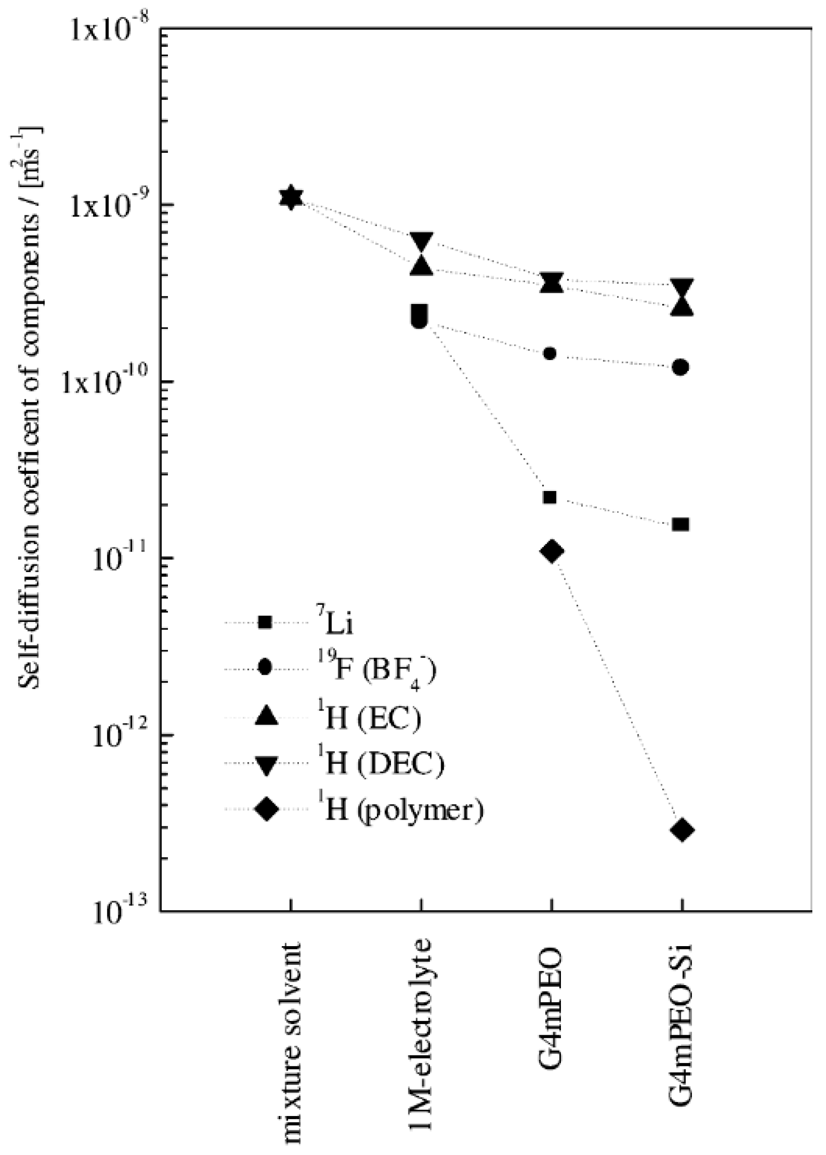 Polymers 08 00387 g011 550