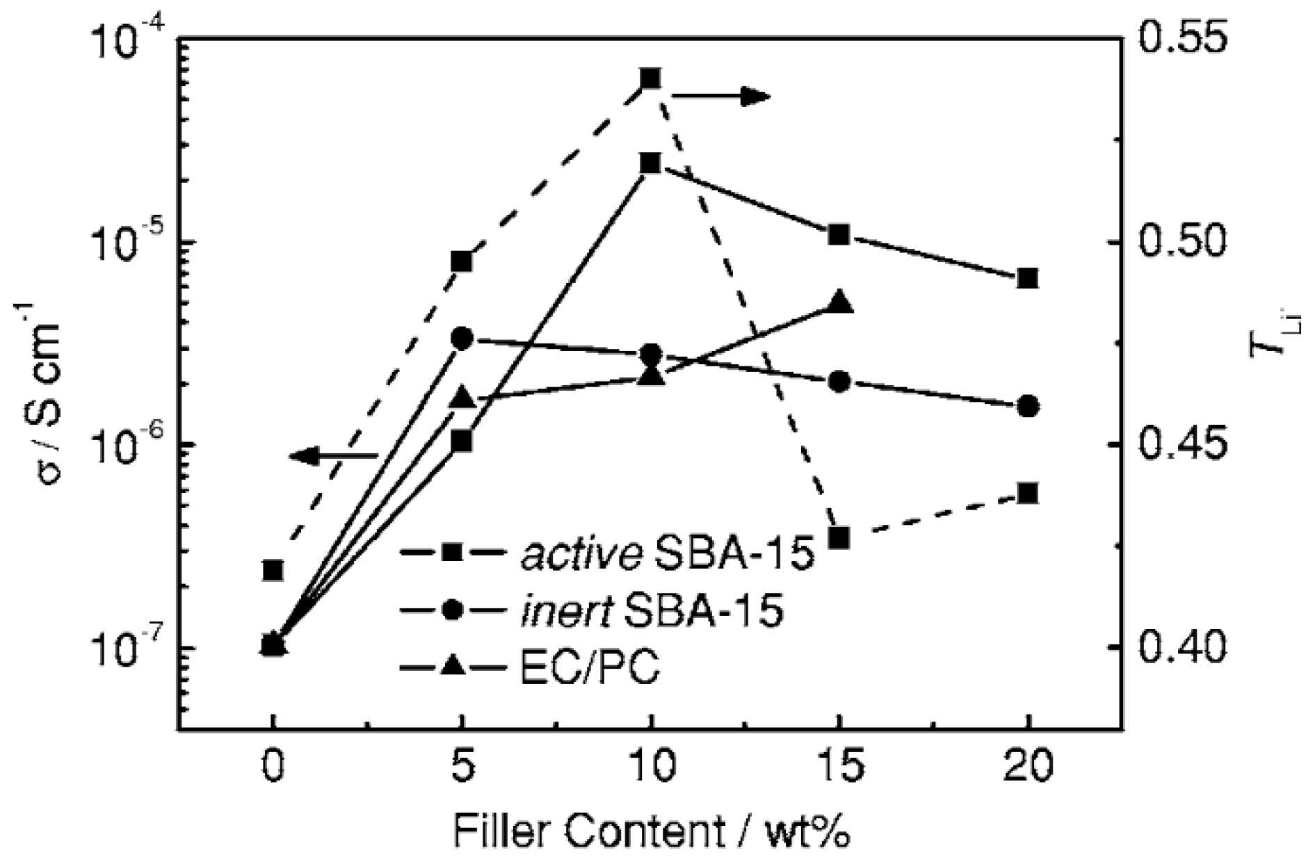 Polymers 08 00387 g012 550
