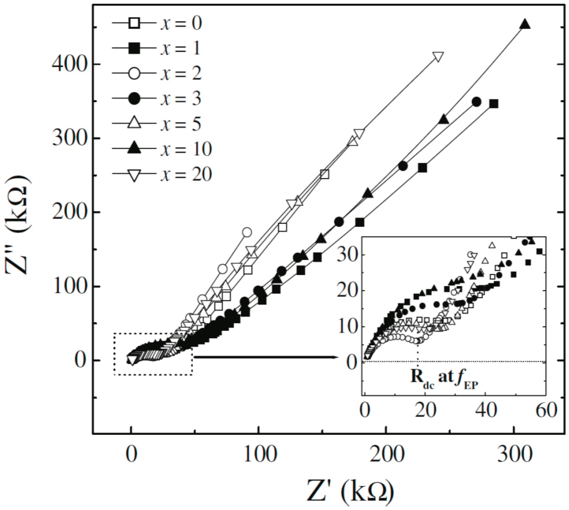 Polymers 08 00387 g015 550