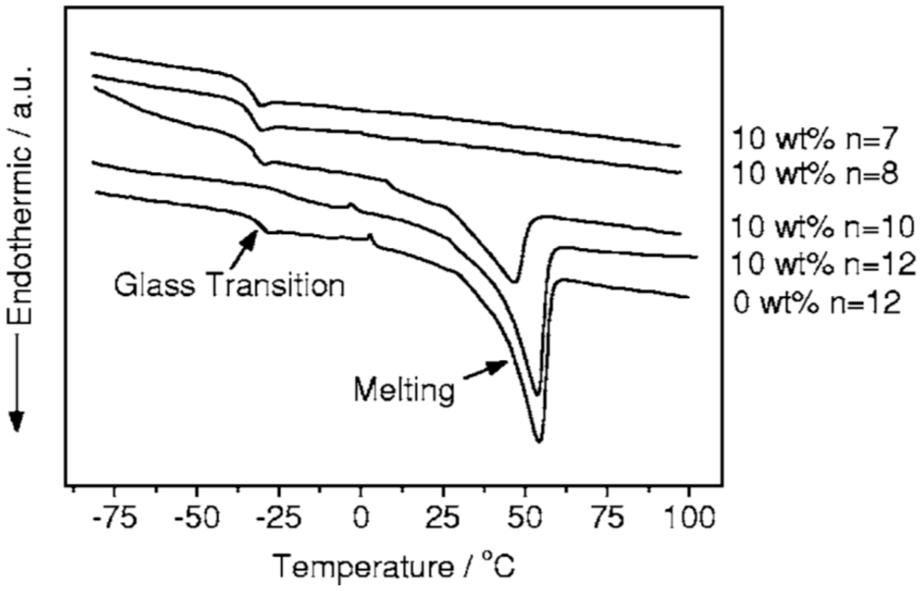 Polymers 08 00387 g016 550