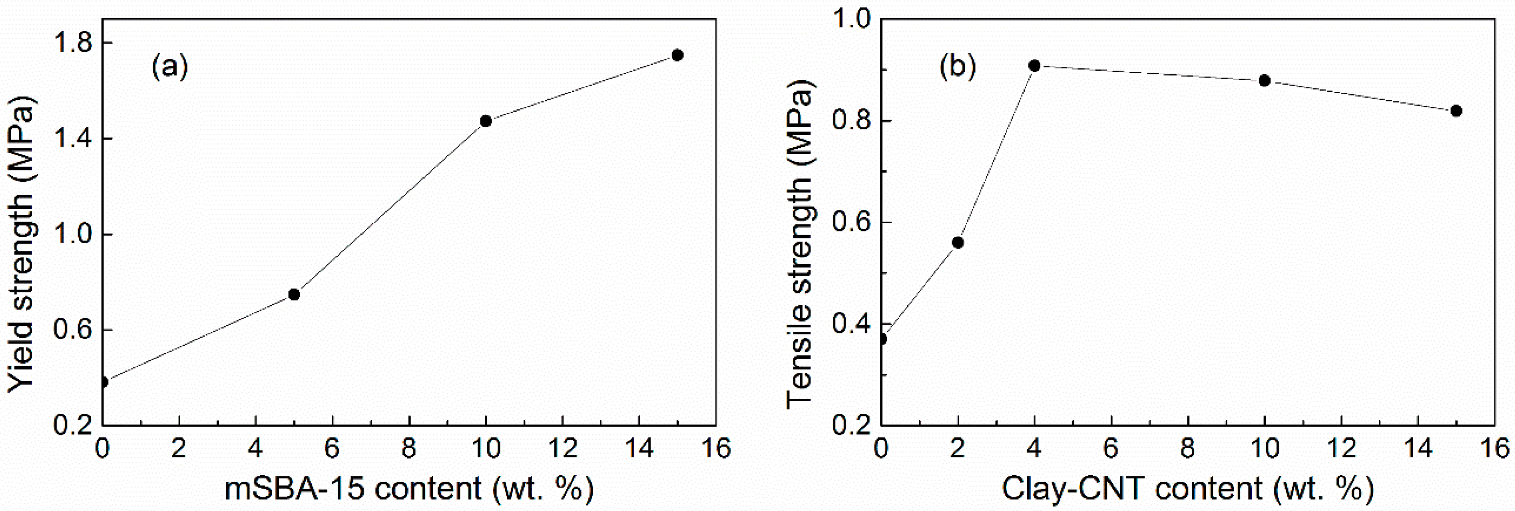 Polymers 08 00387 g017 550