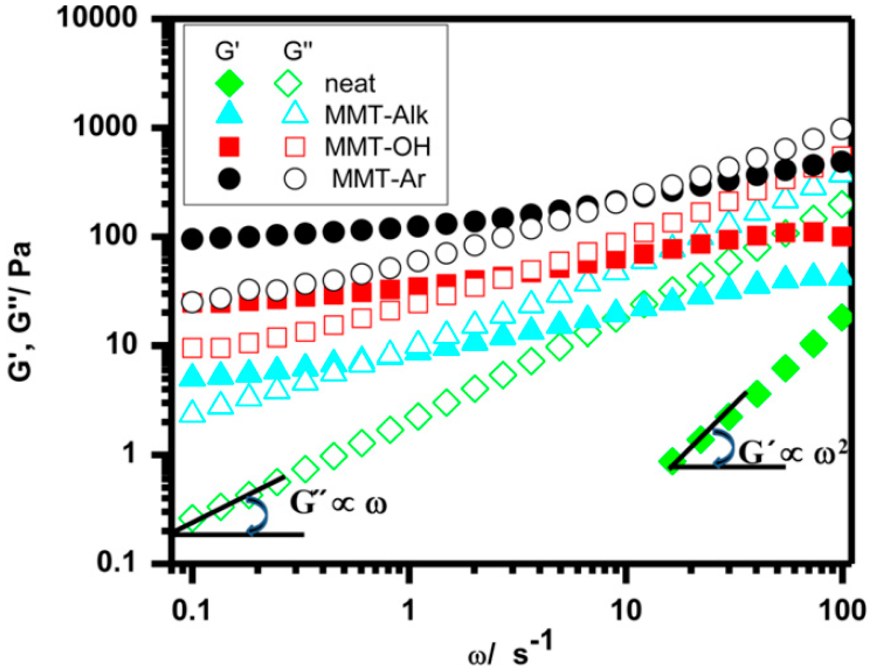 Polymers 08 00387 g018 550