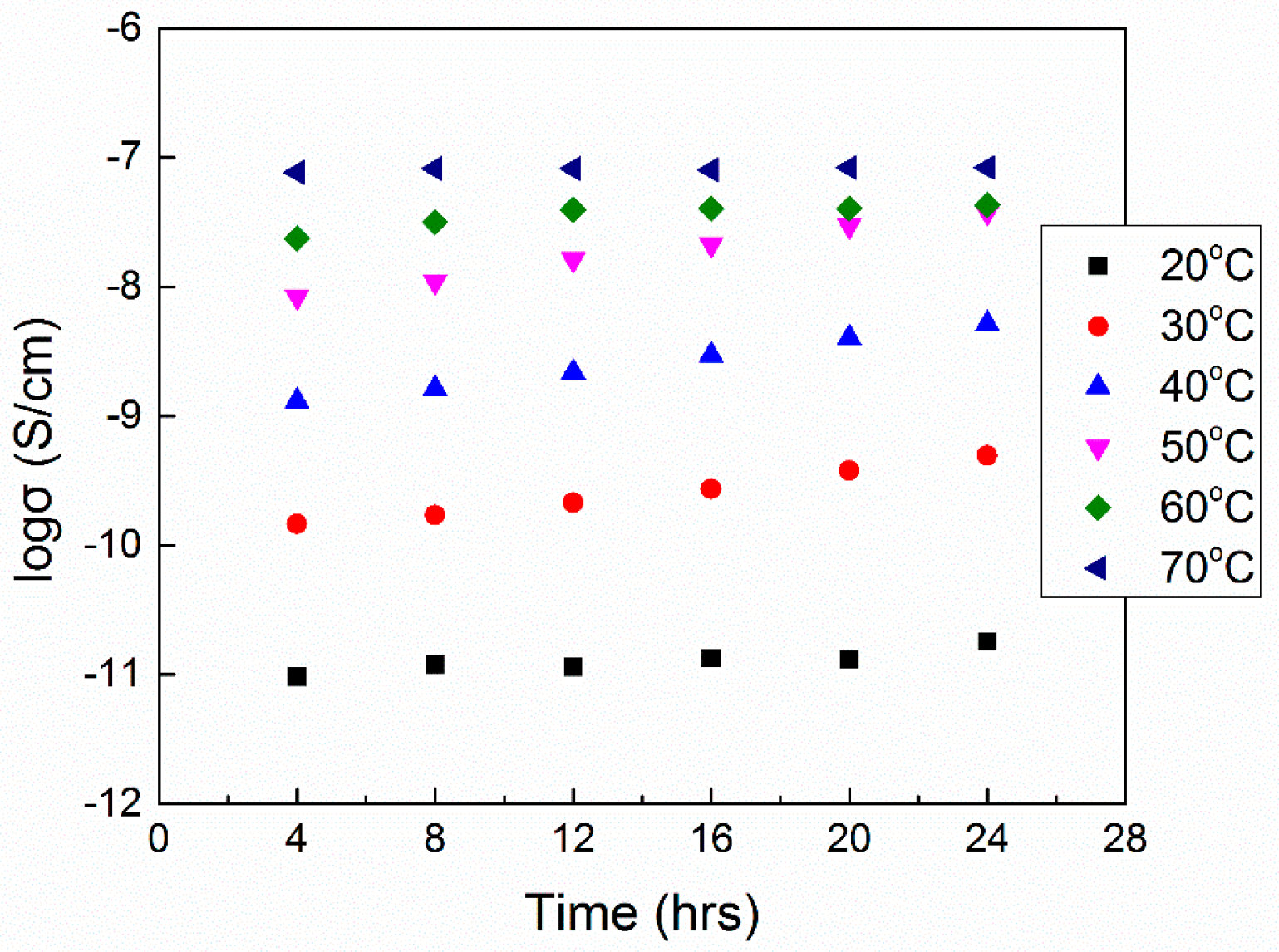 Polymers 08 00387 g020 550