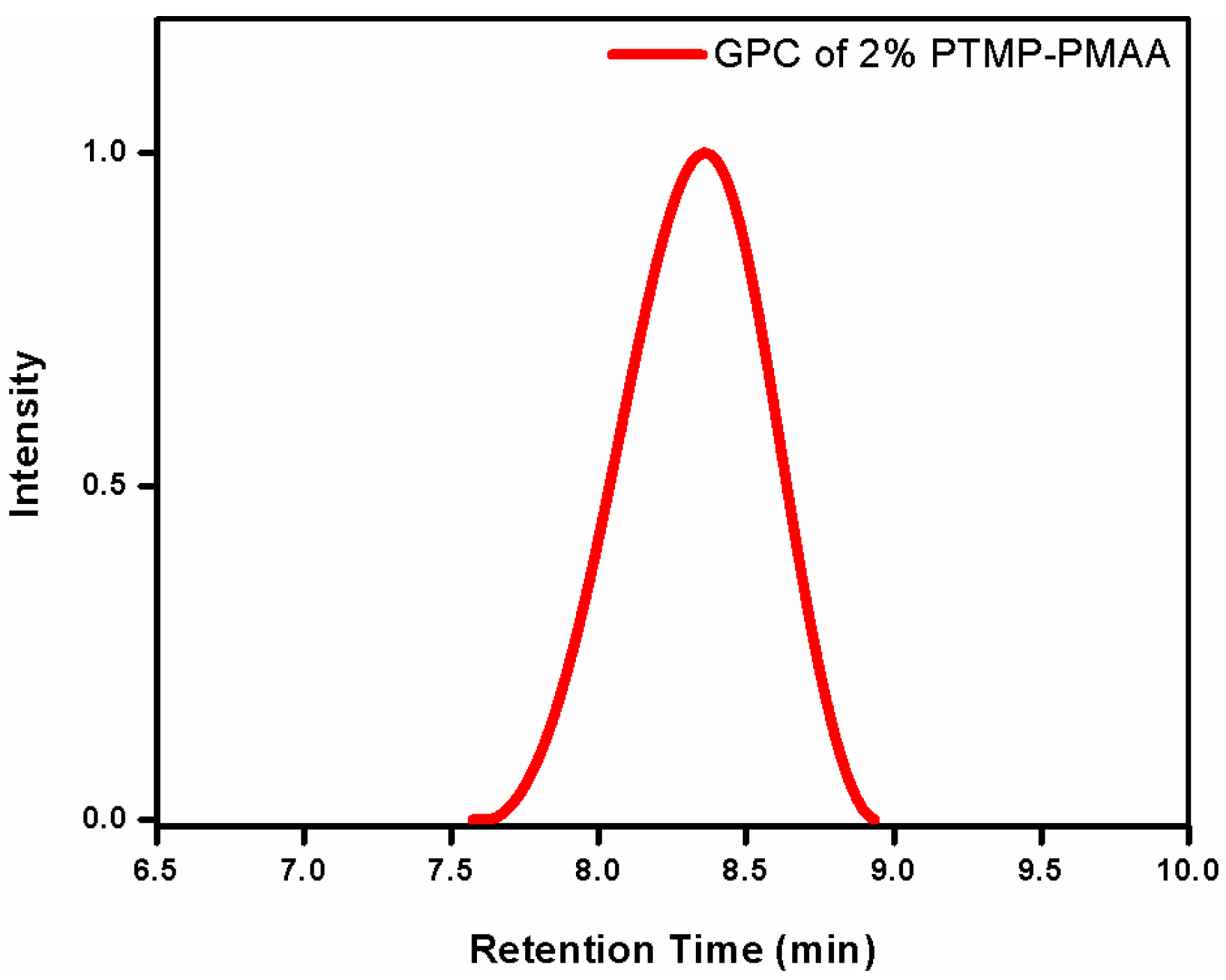 Polymers 08 00392 g001