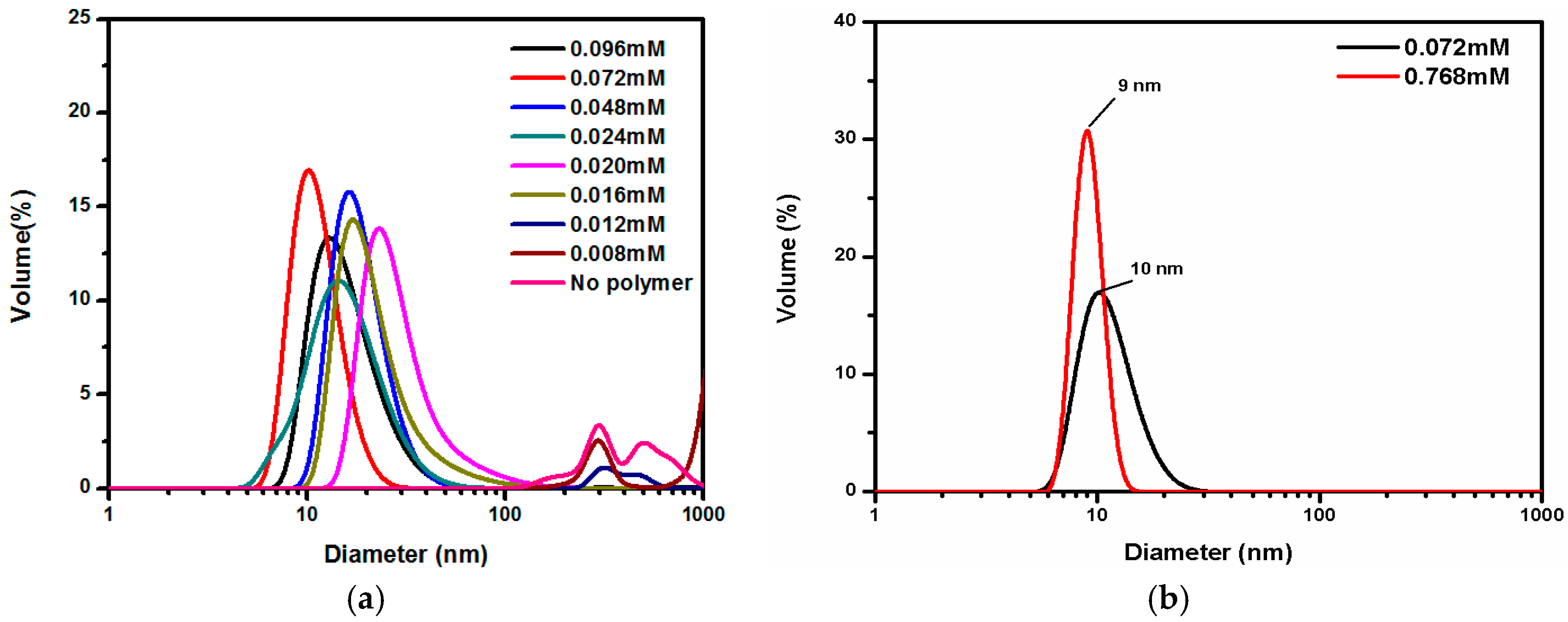 Polymers 08 00392 g002