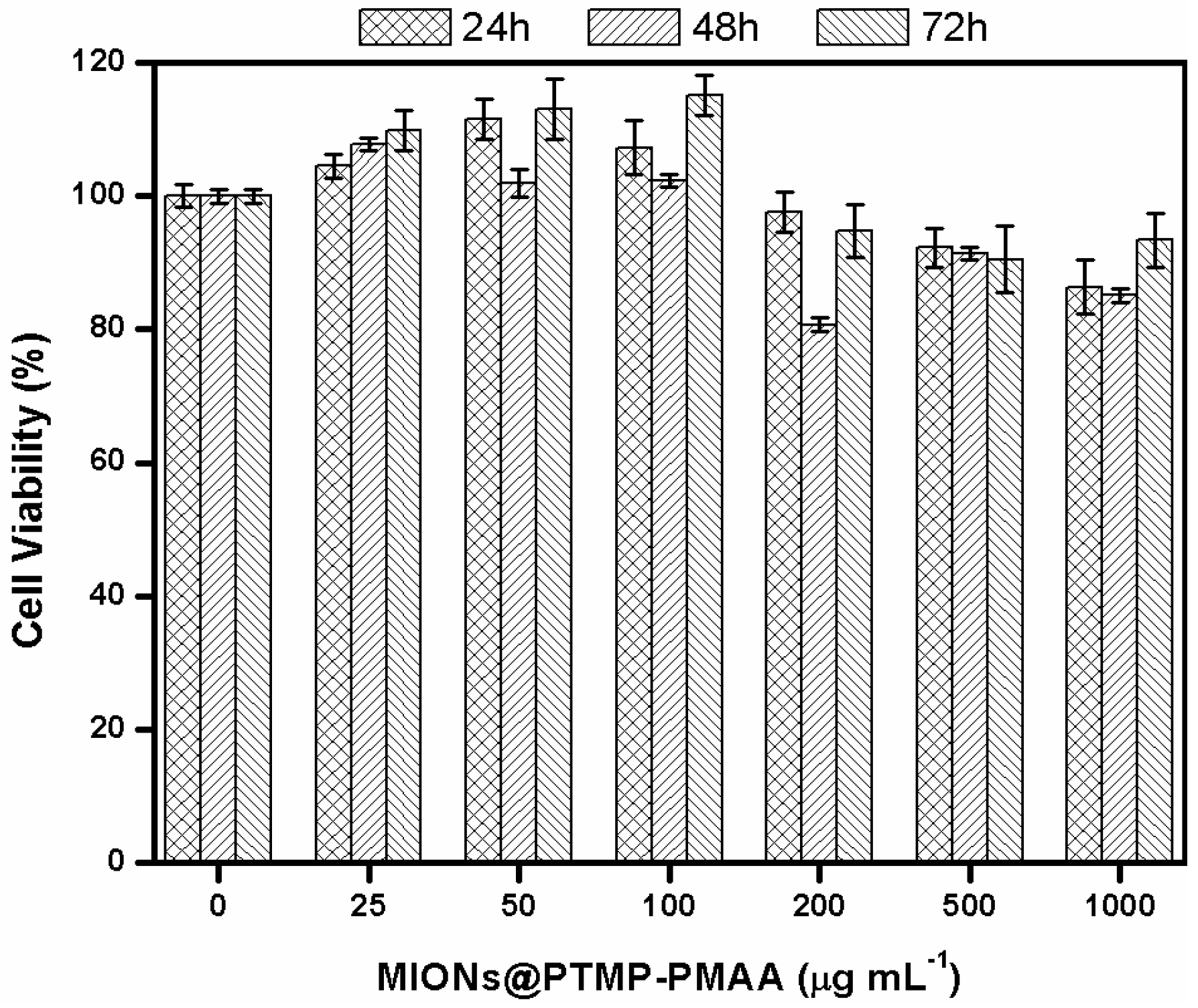 Polymers 08 00392 g010