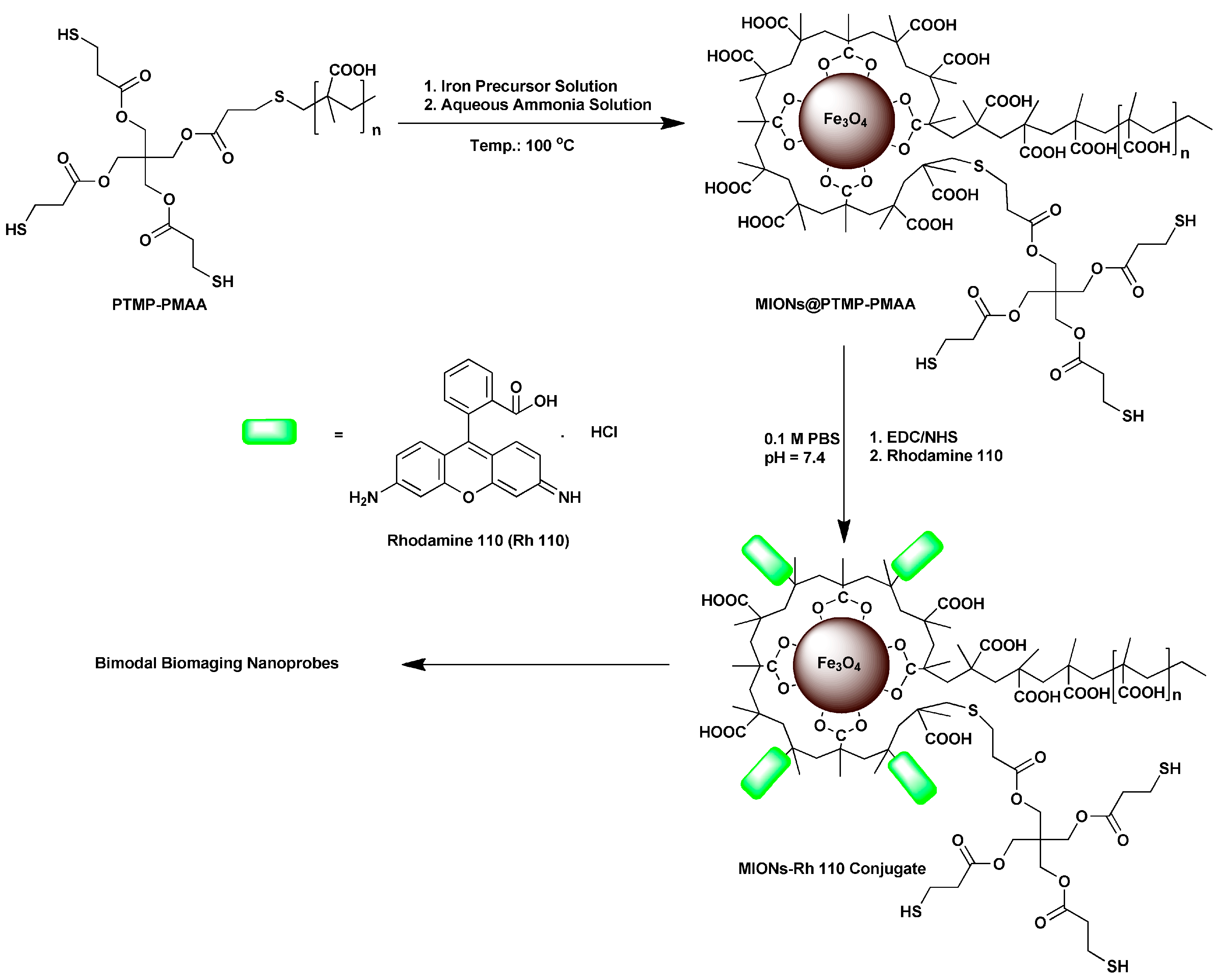 Polymers 08 00392 sch002