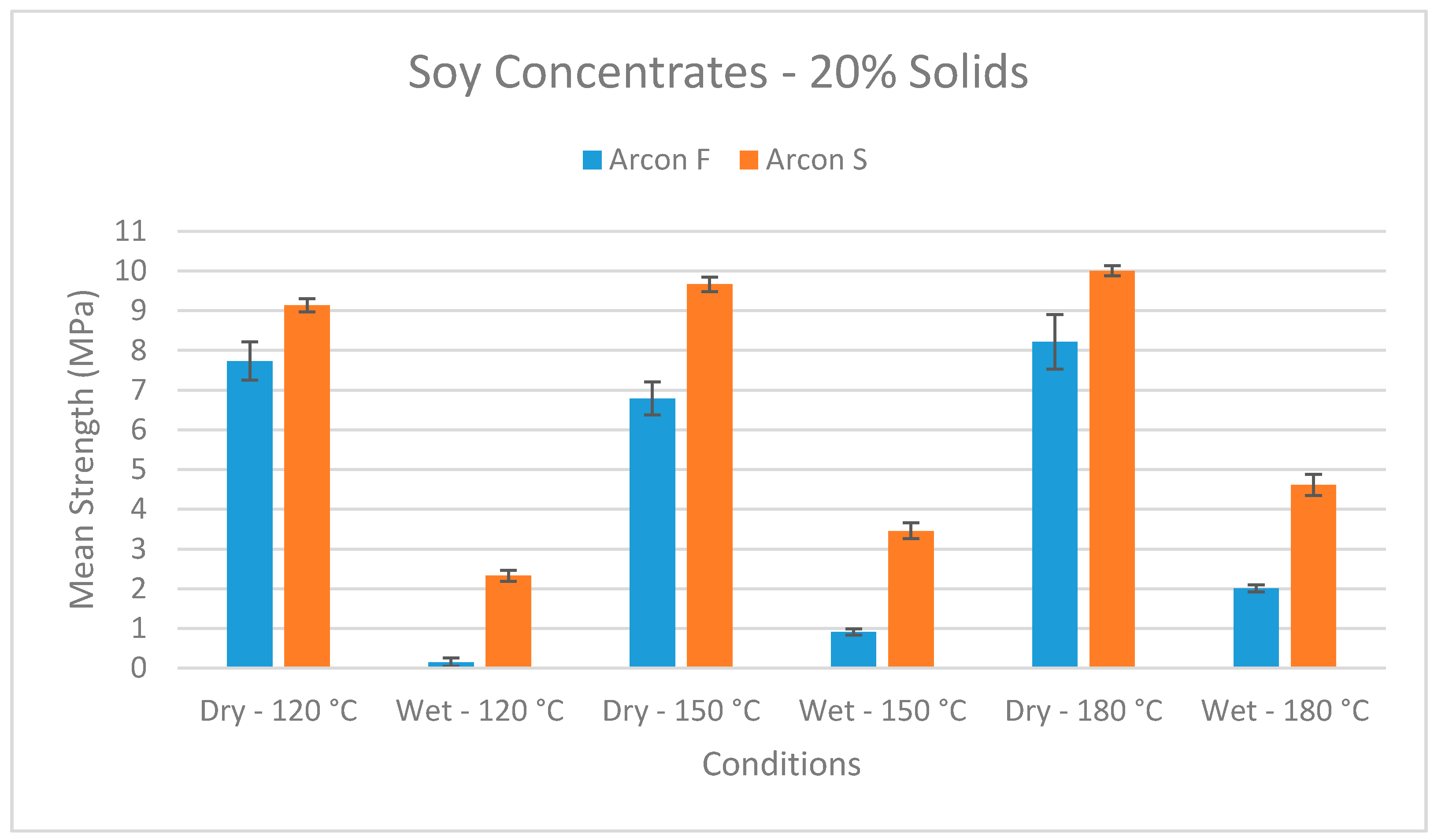 Polymers 08 00394 g002 550