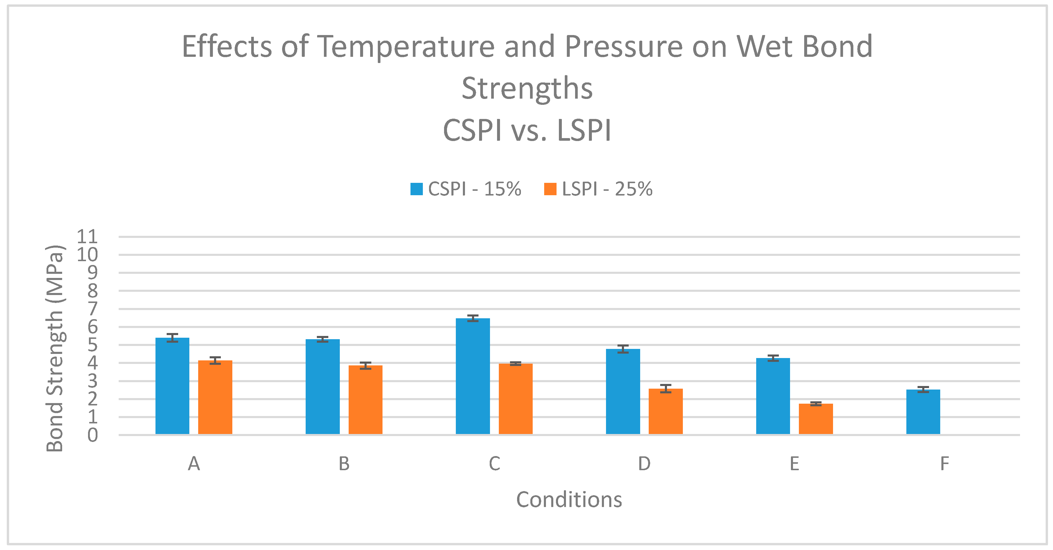 Polymers 08 00394 g004 550