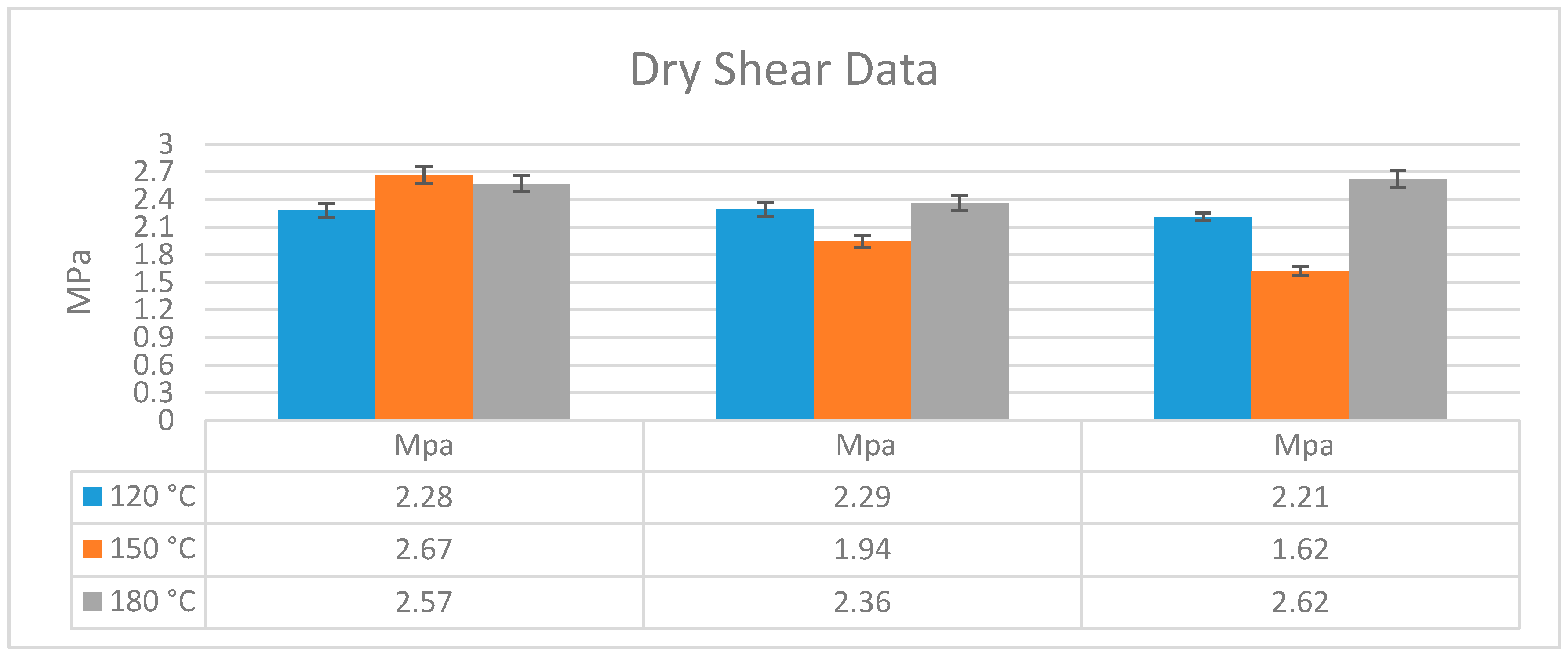 Polymers Free FullText High Bonding Temperatures Greatly Improve