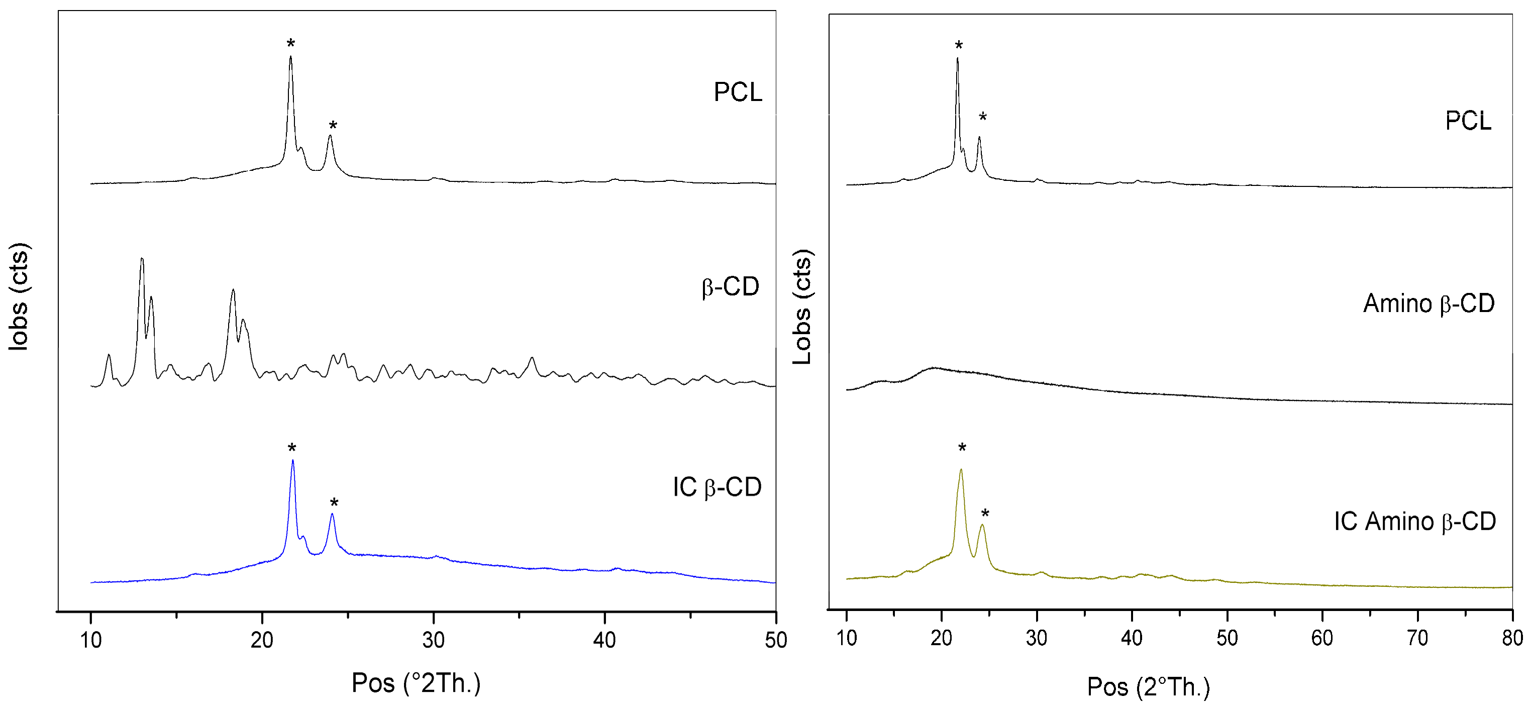Polymers 08 00395 g004