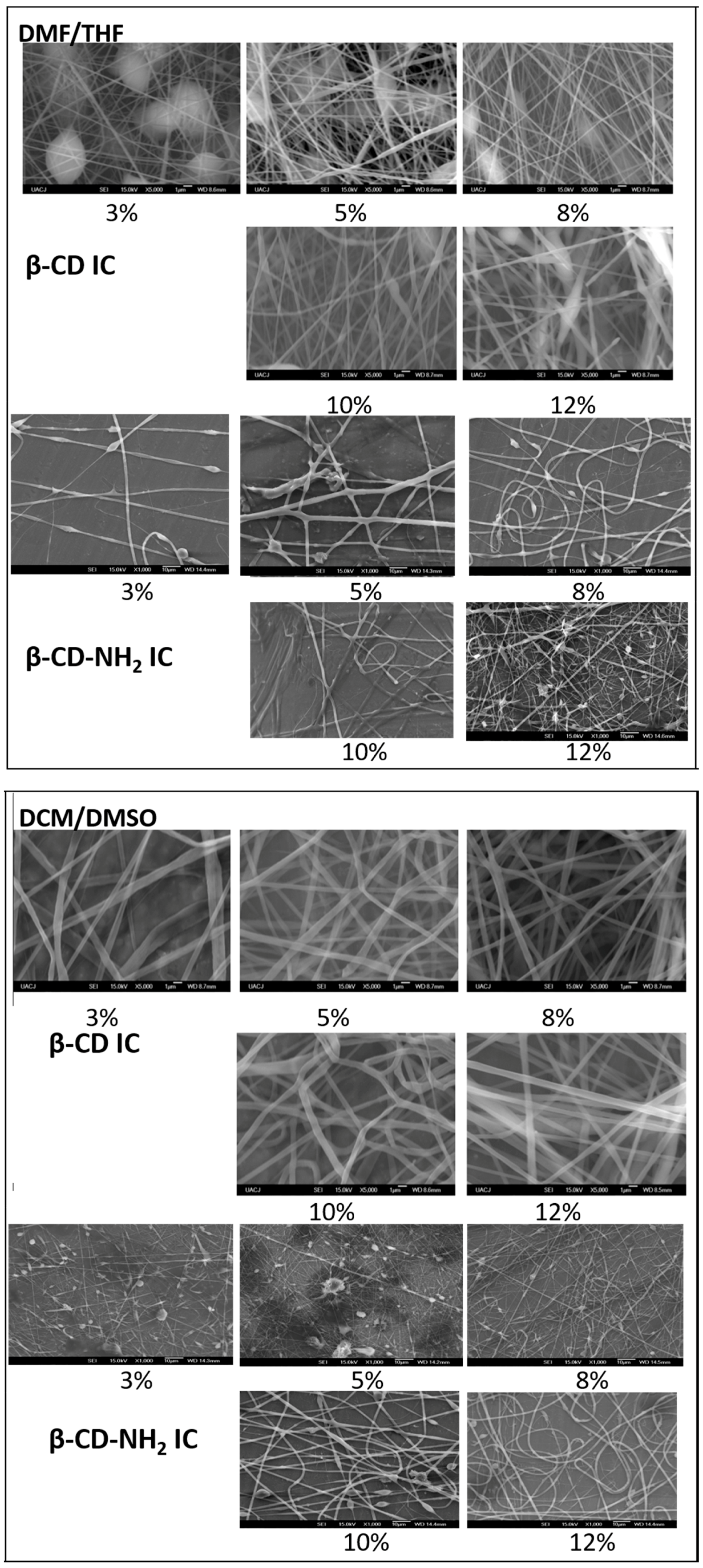 Polymers 08 00395 g010