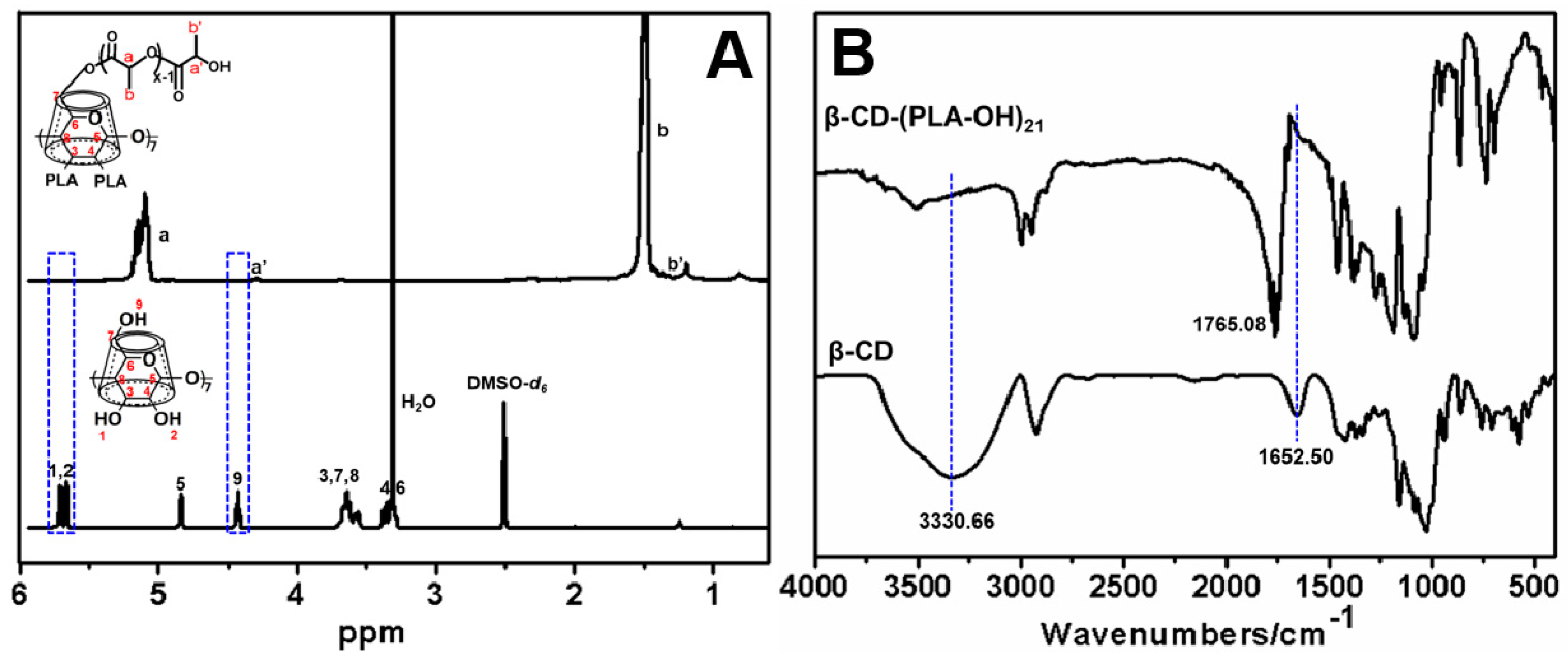 Polymers 08 00397 g001 550