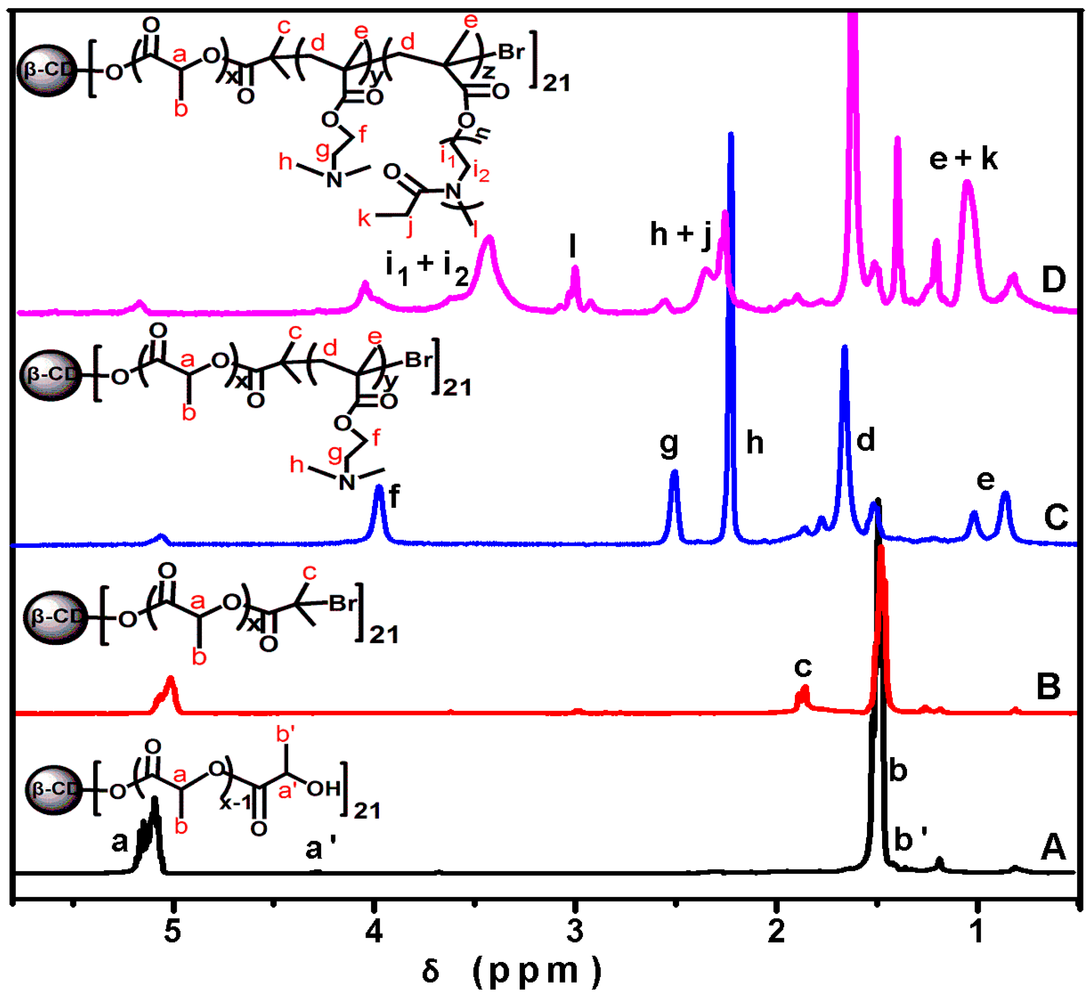 Polymers 08 00397 g002 550