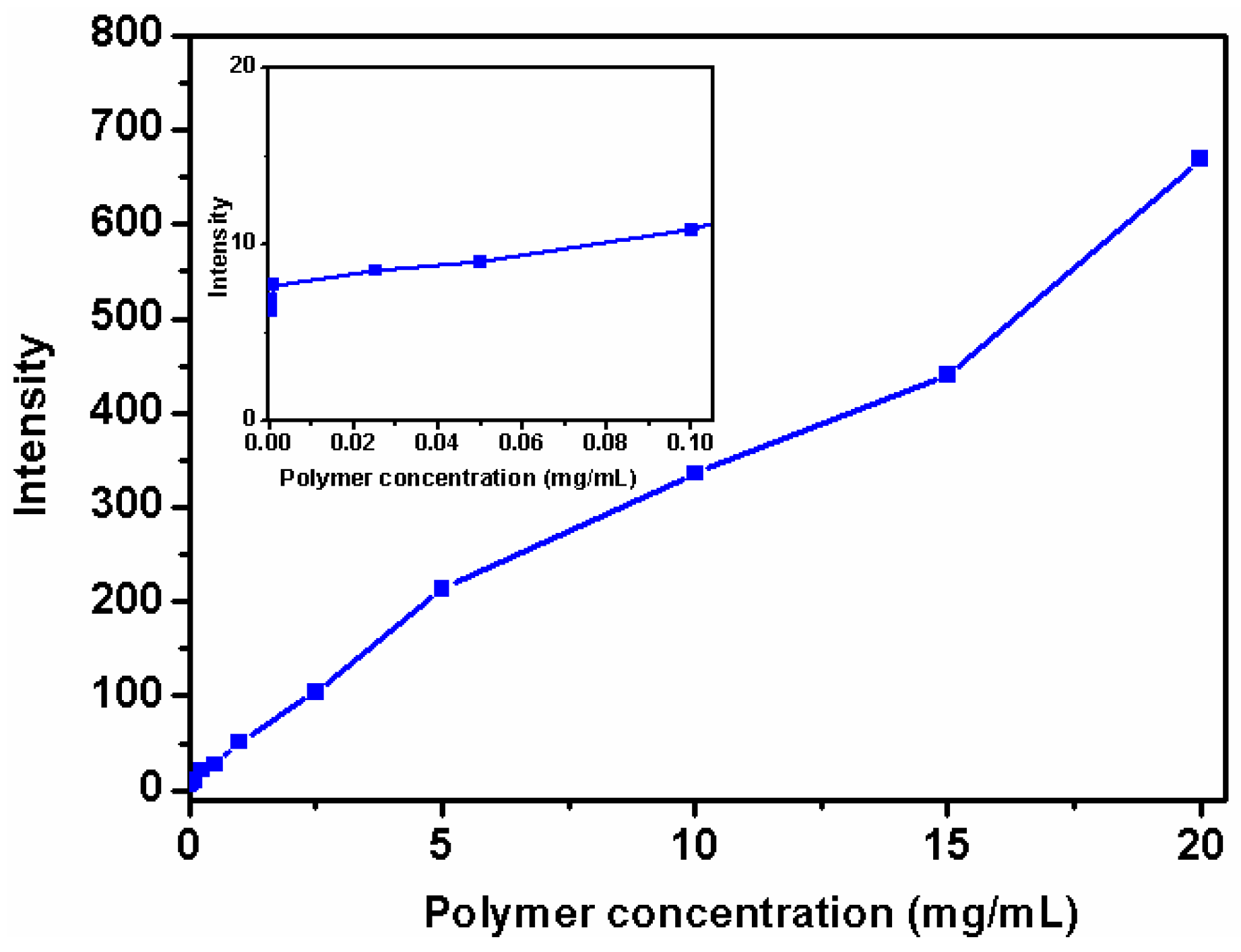 Polymers 08 00397 g003 550