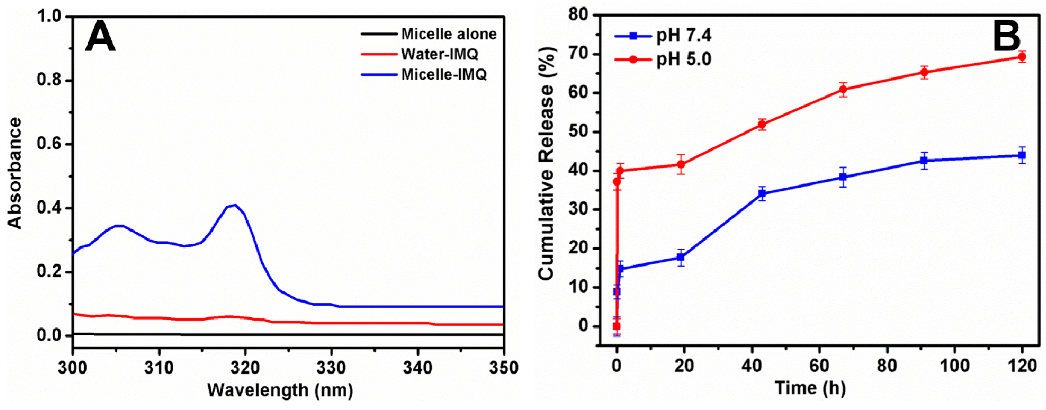 Polymers 08 00397 g006 550