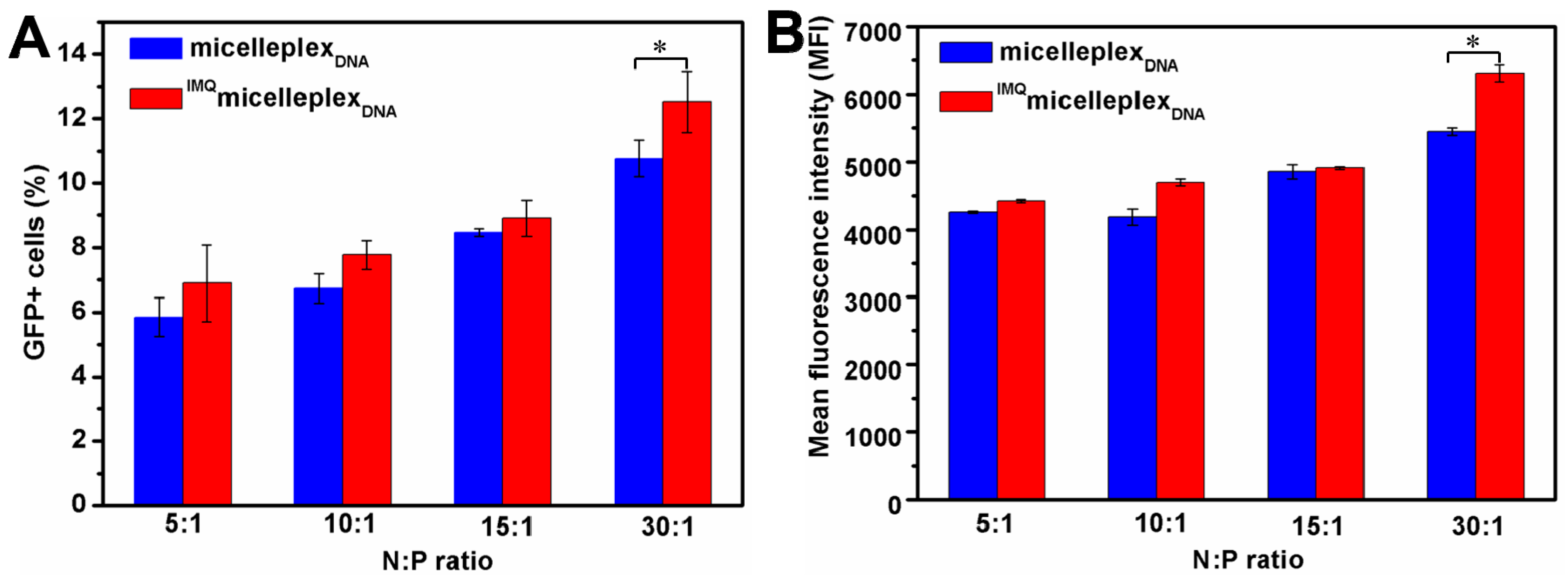 Polymers 08 00397 g008 550