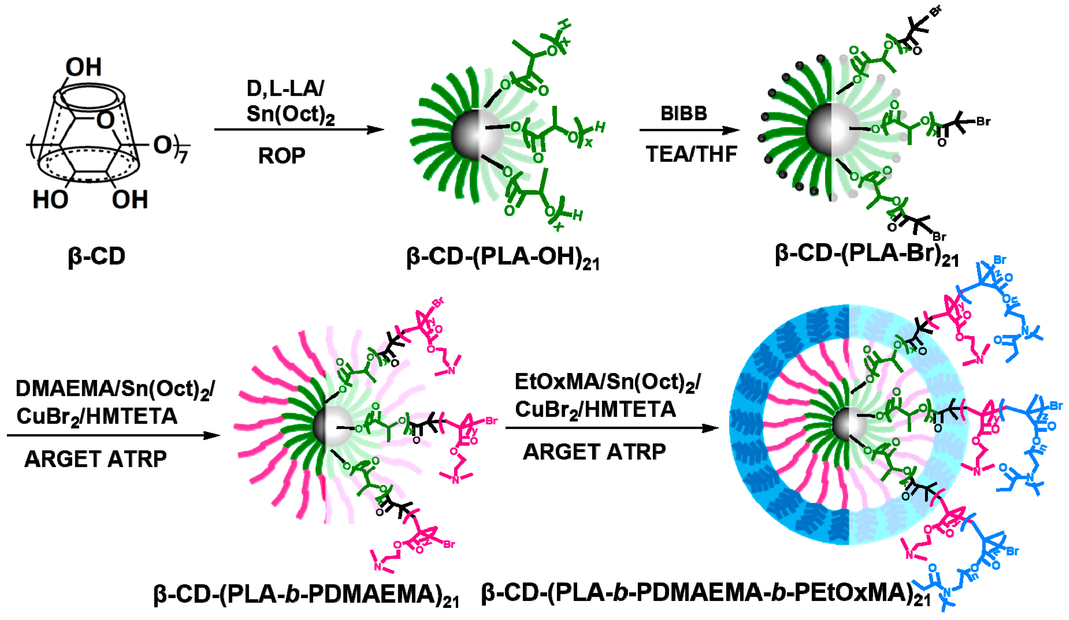 Polymers 08 00397 sch002 550