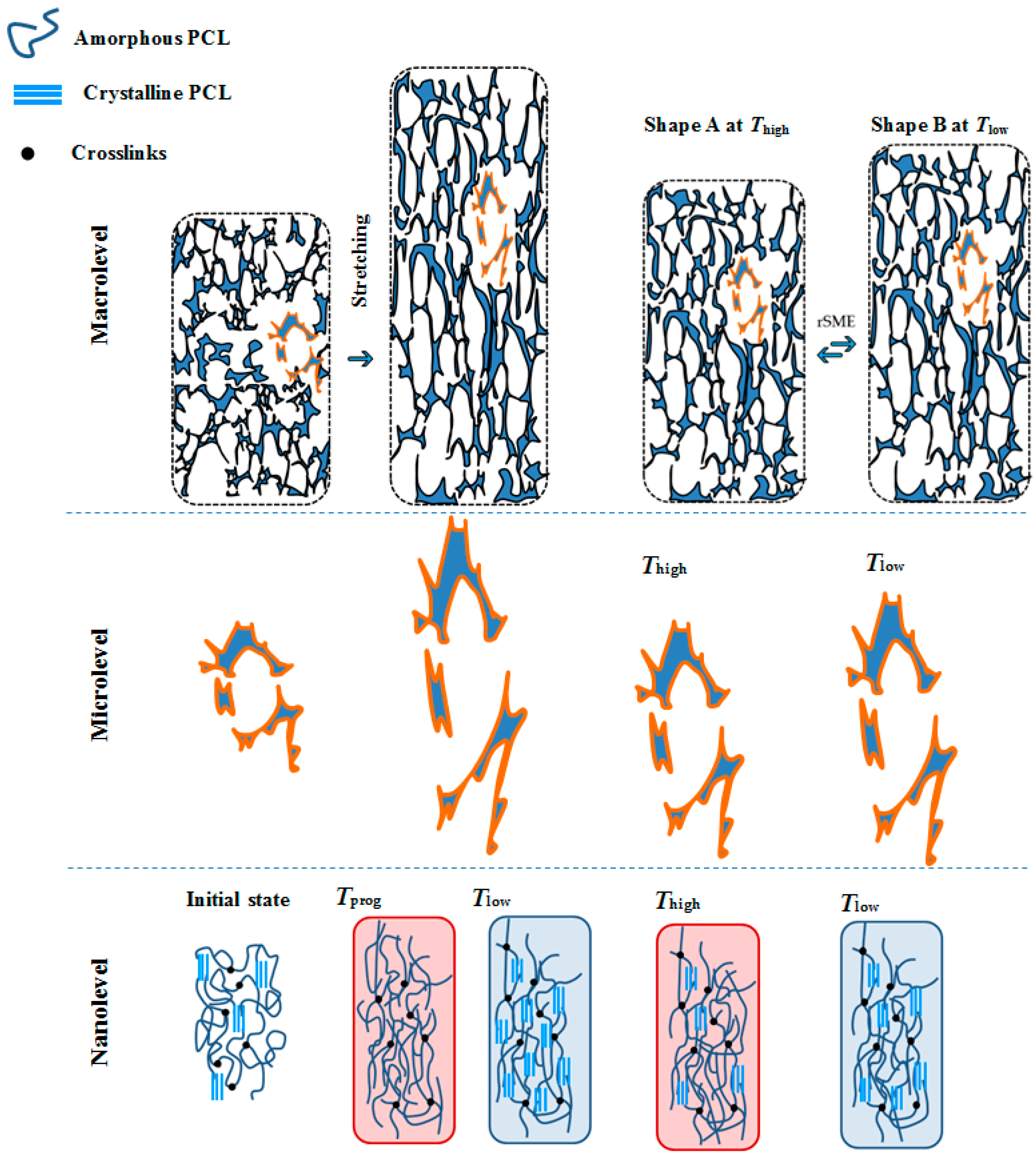Polymers 08 00412 g002 550