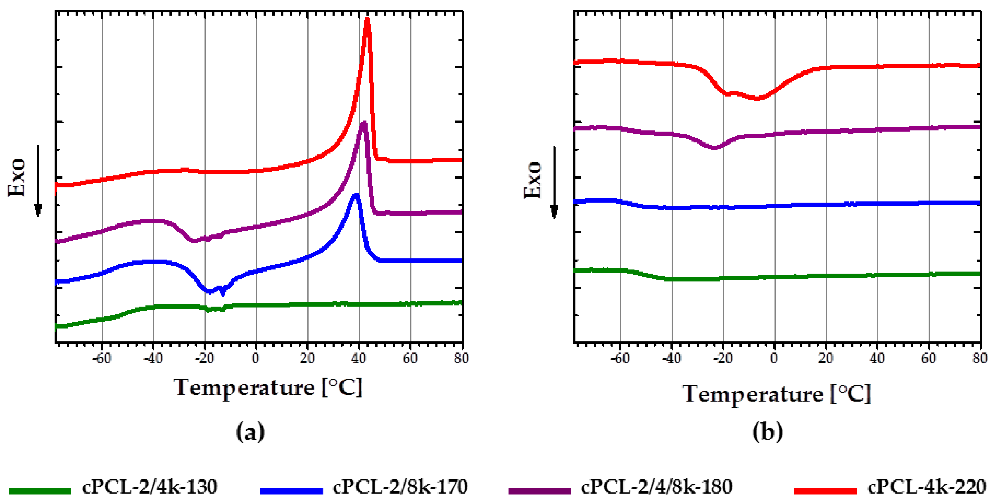 Polymers 08 00412 g006 550