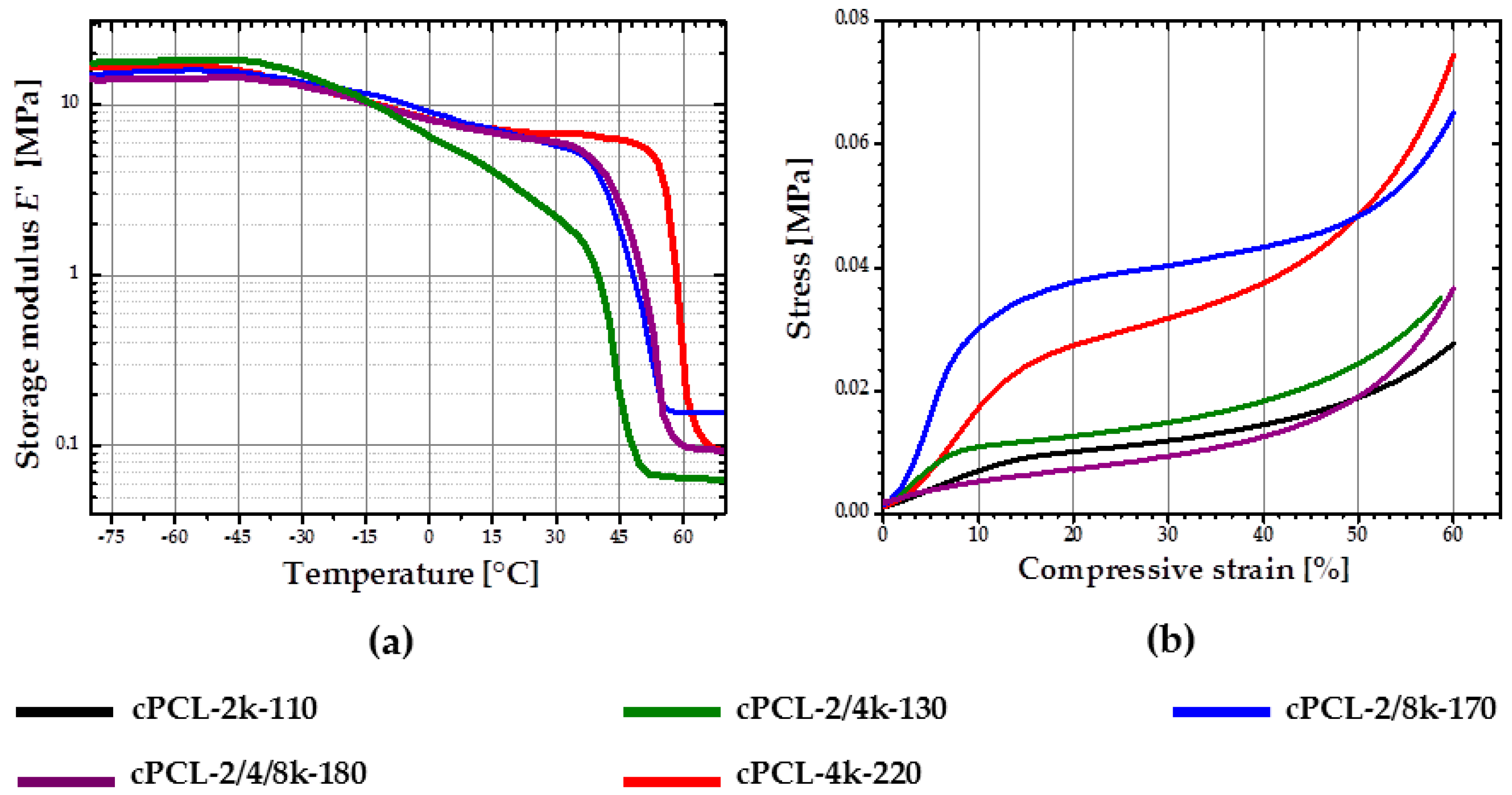 Polymers 08 00412 g007 550