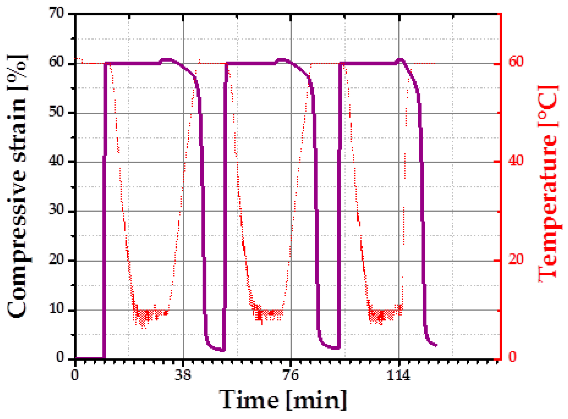 Polymers 08 00412 g008 550