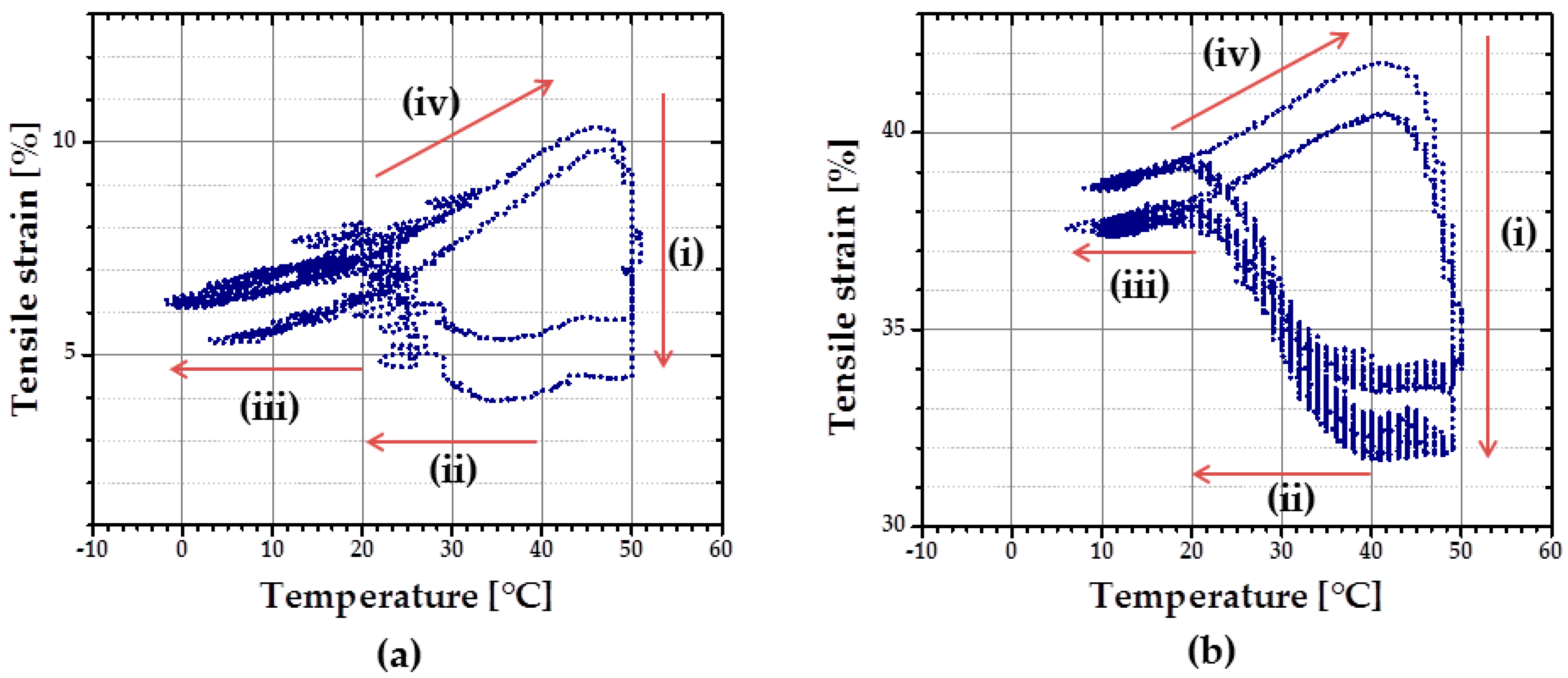 Polymers 08 00412 g012 550