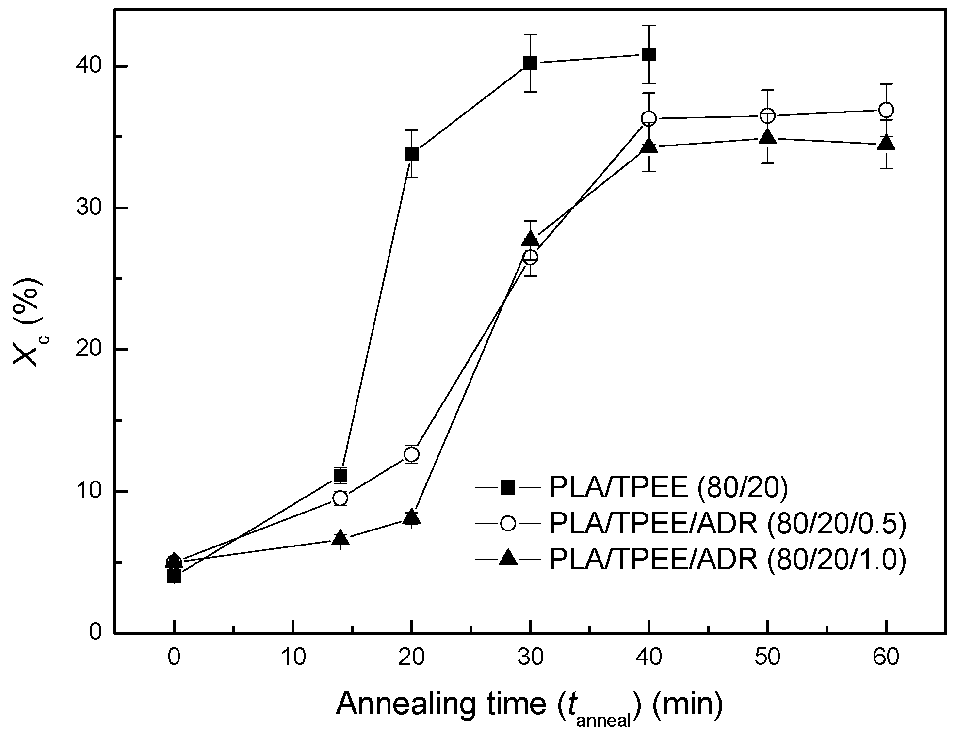 Polymers 08 00417 g003 550