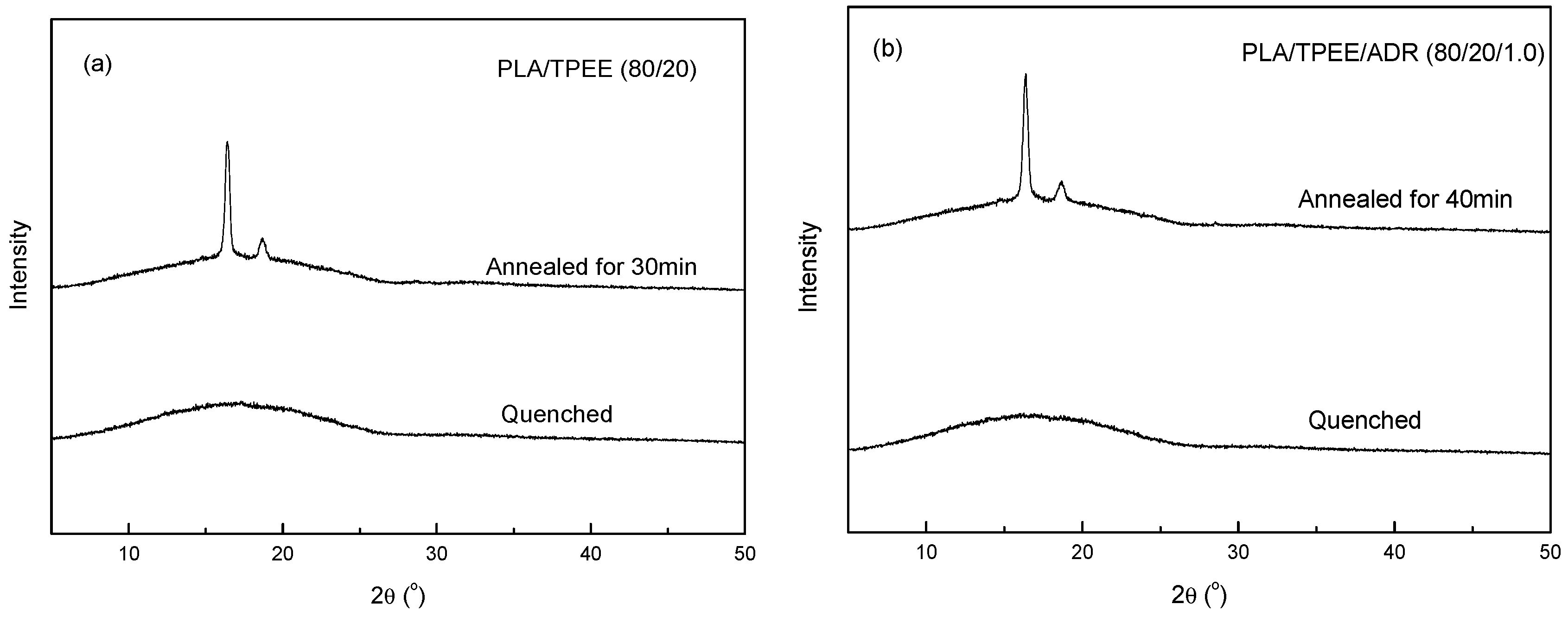 Polymers 08 00417 g004 550