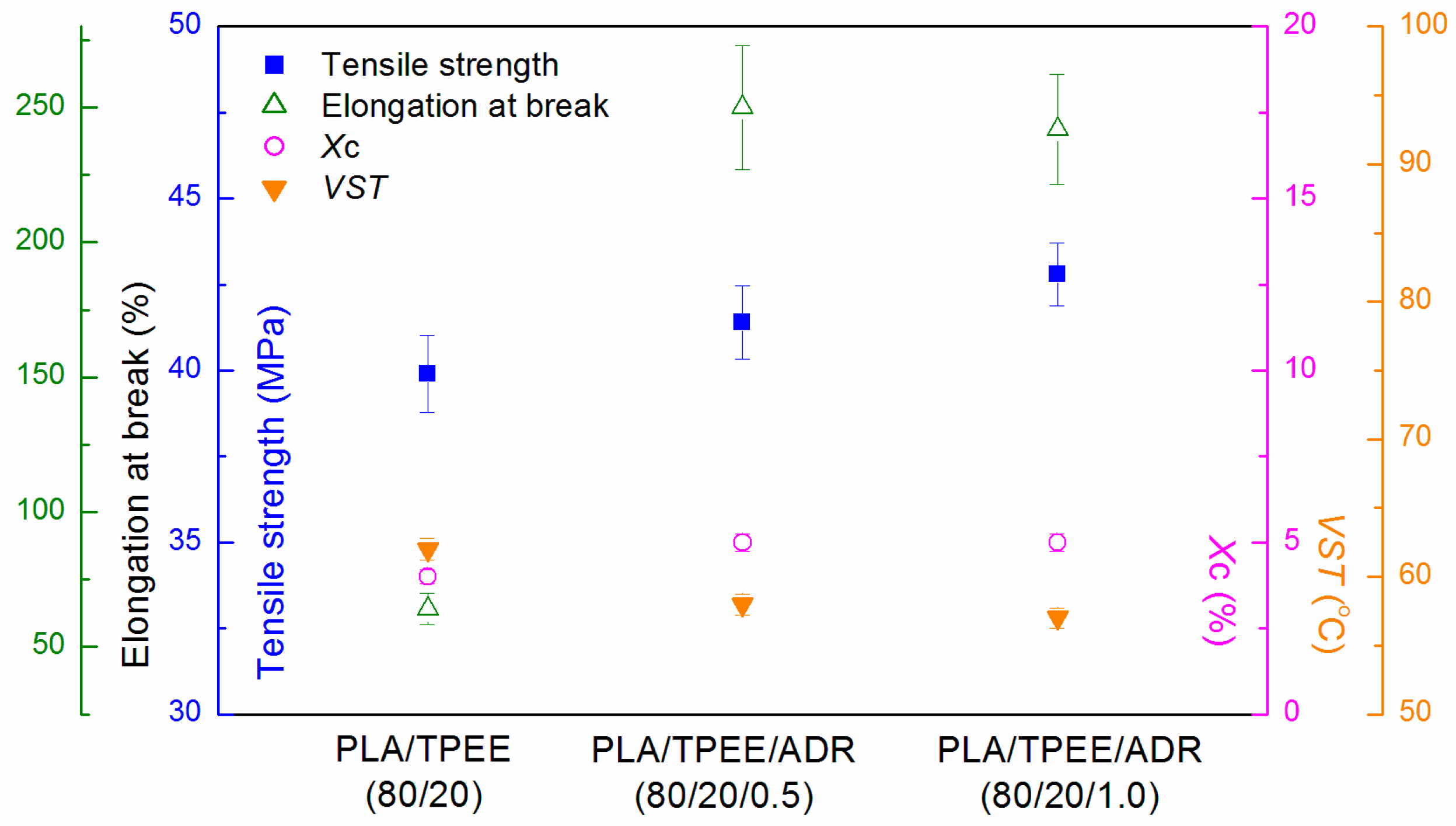 Polymers 08 00417 g005 550