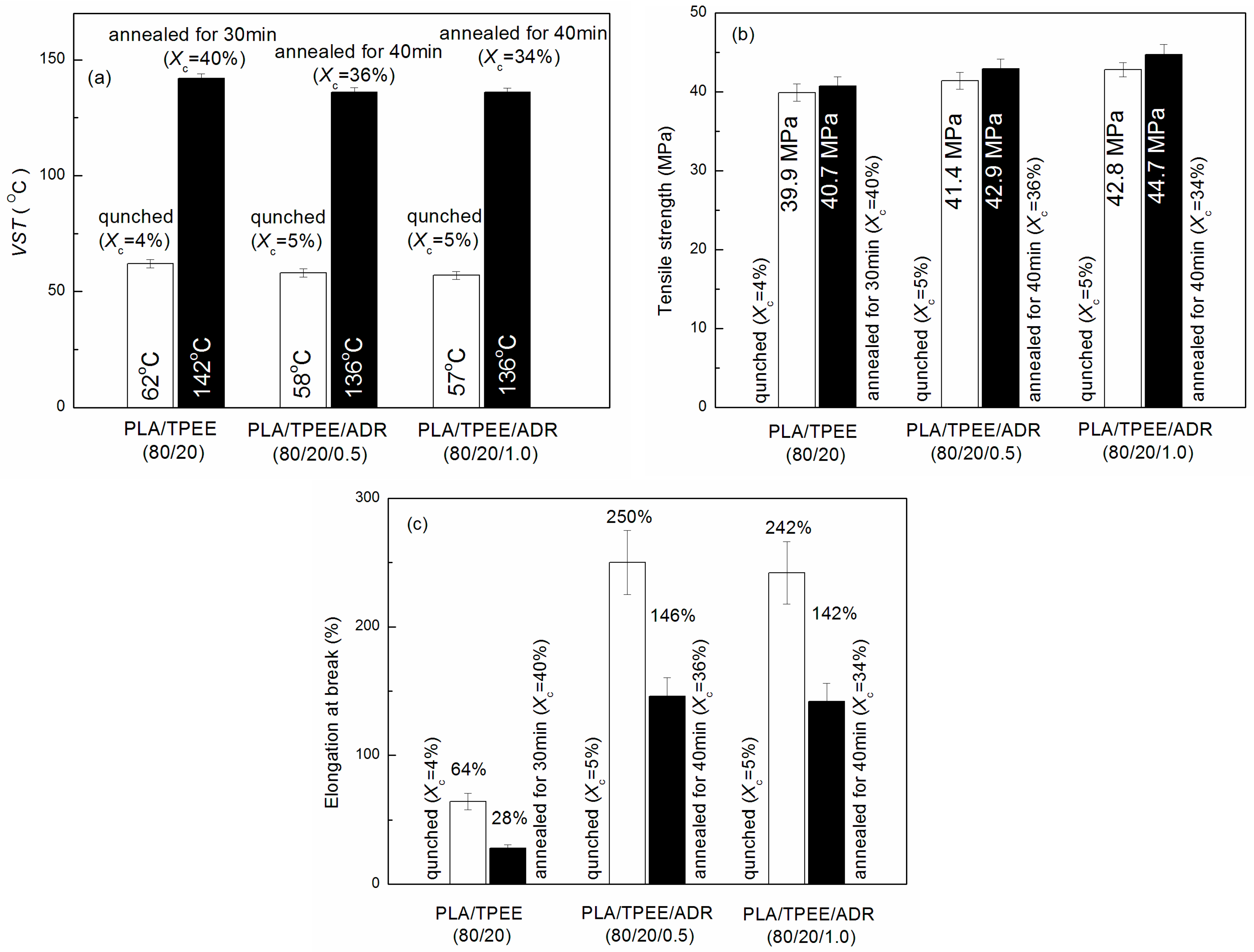 Polymers 08 00417 g007 550