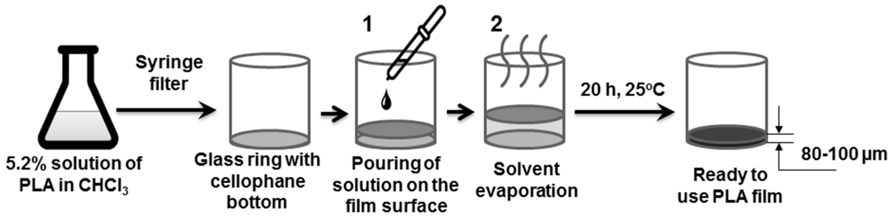 Polymers 08 00418 g001