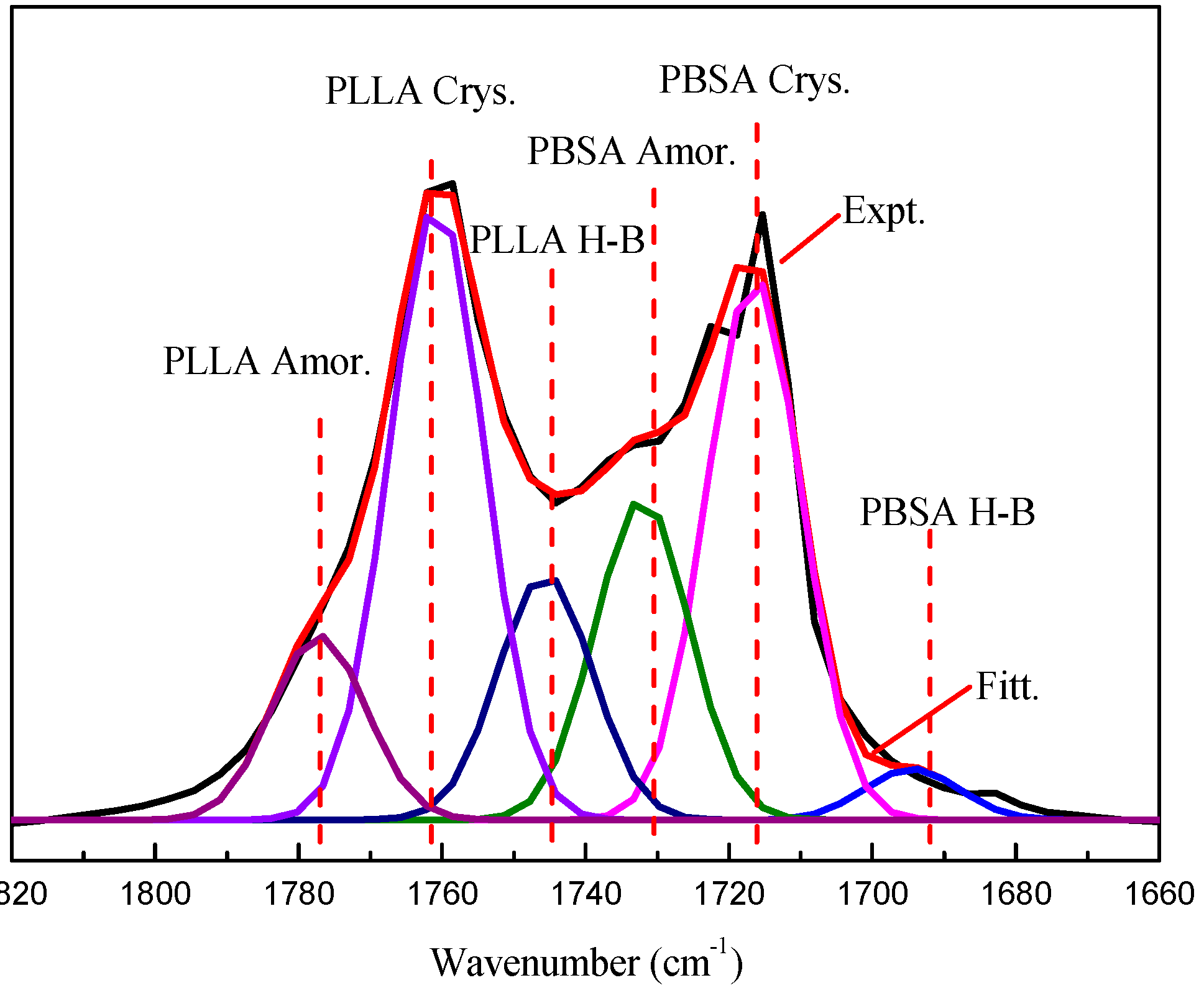 Polymers 08 00421 g001