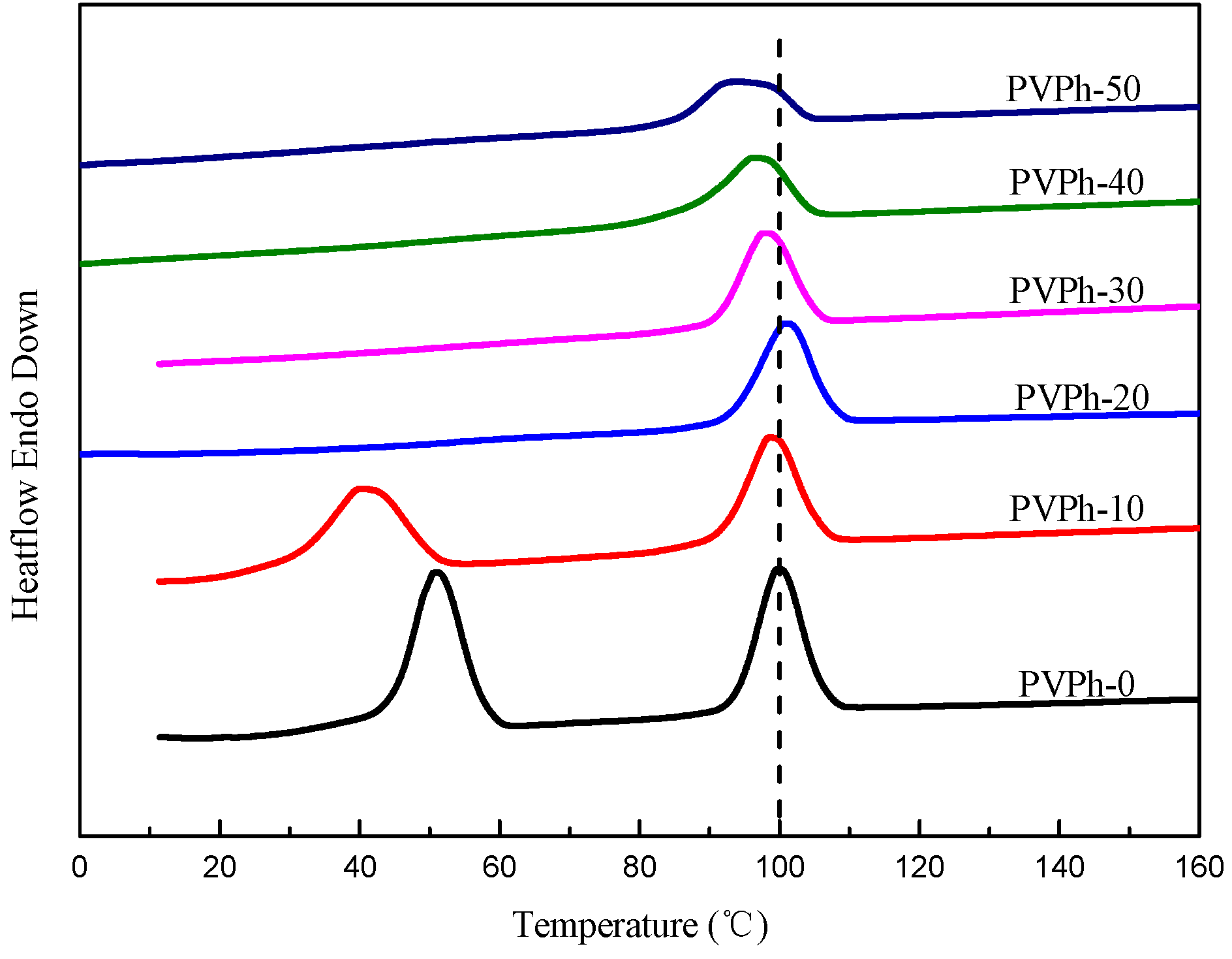 Polymers 08 00421 g004