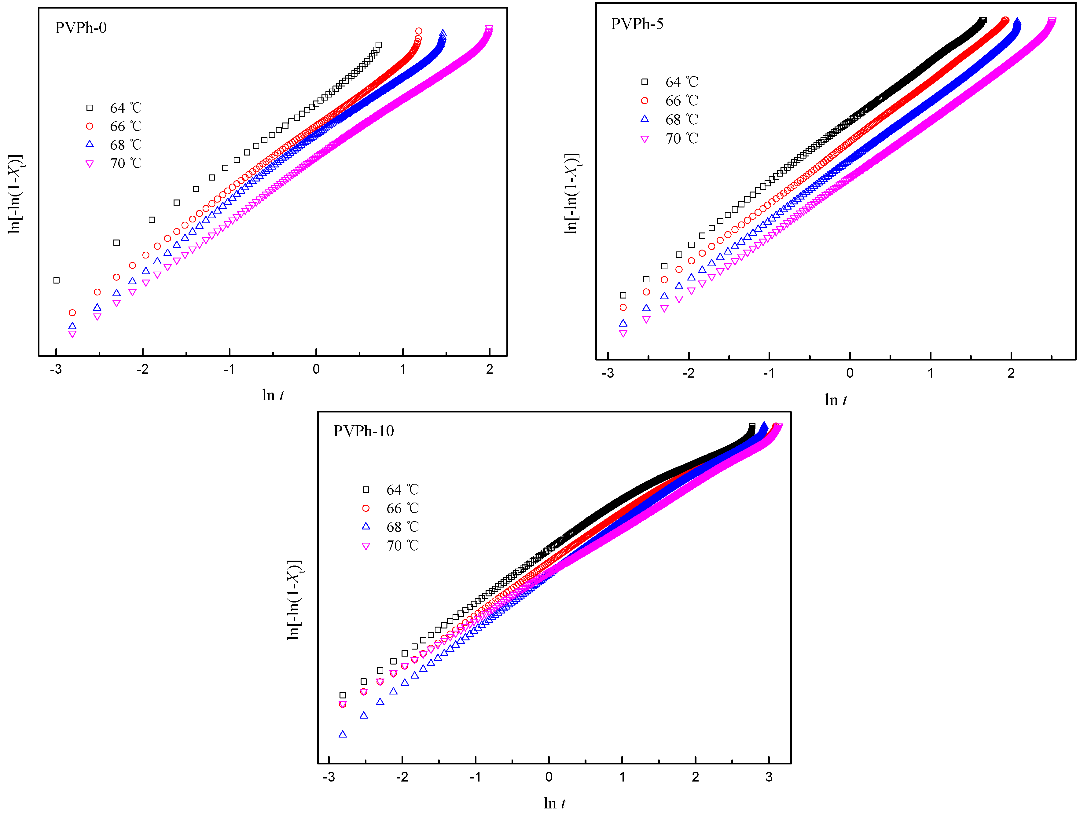 Polymers 08 00421 g005