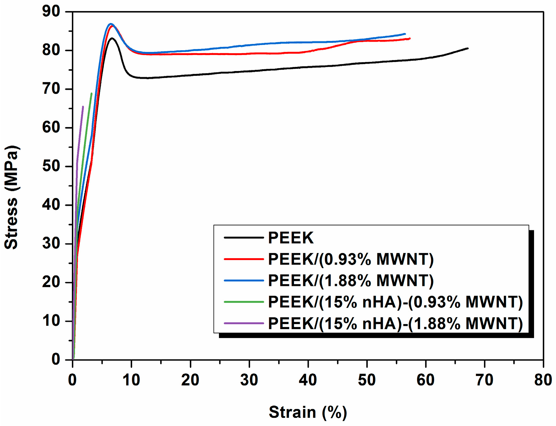 Polymers 08 00425 g005
