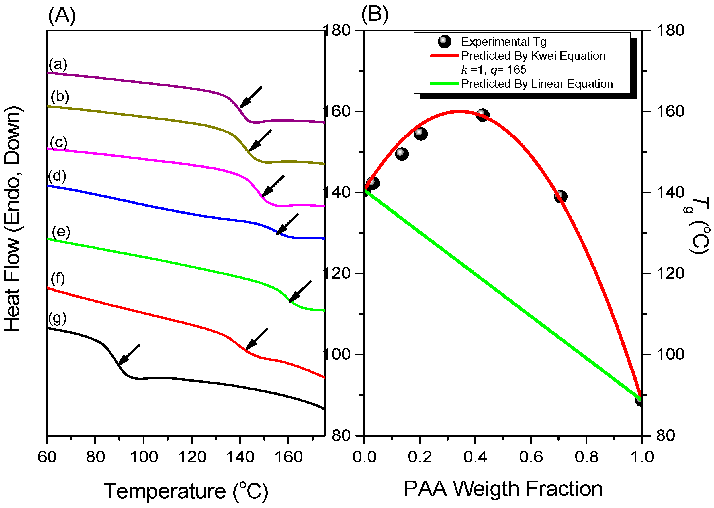 Polymers 08 00434 g003