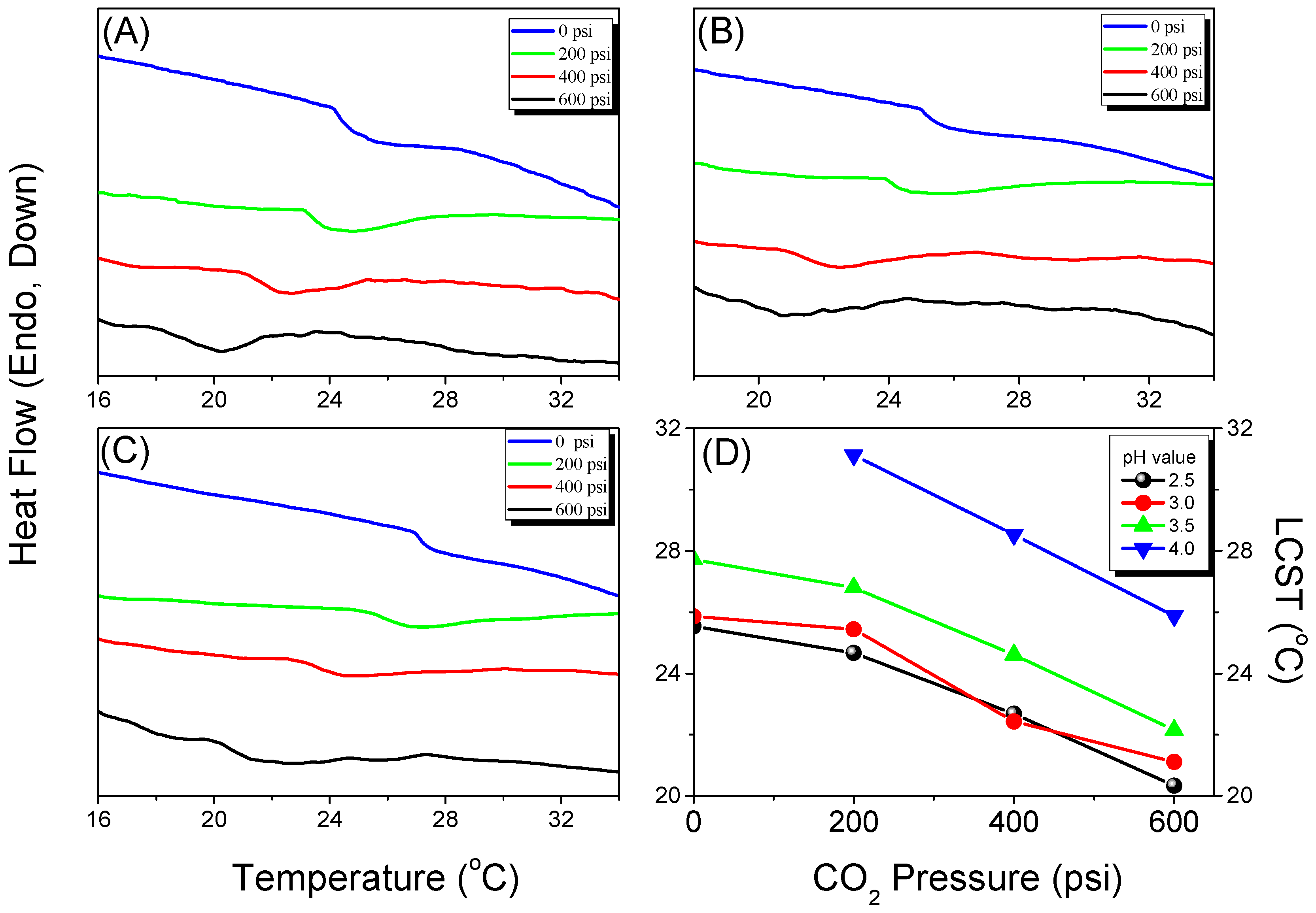 Polymers 08 00434 g009