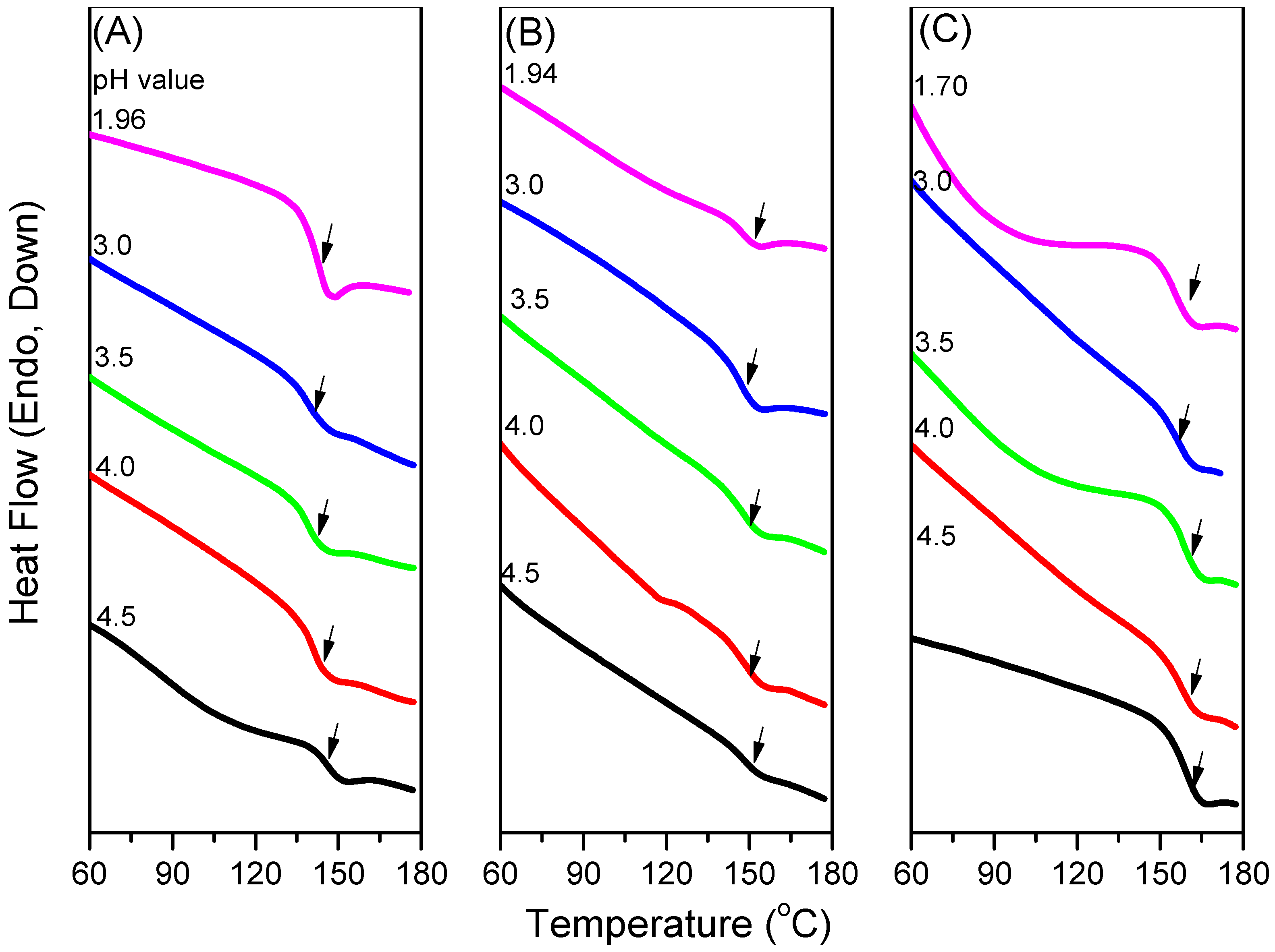 Polymers 08 00434 g011