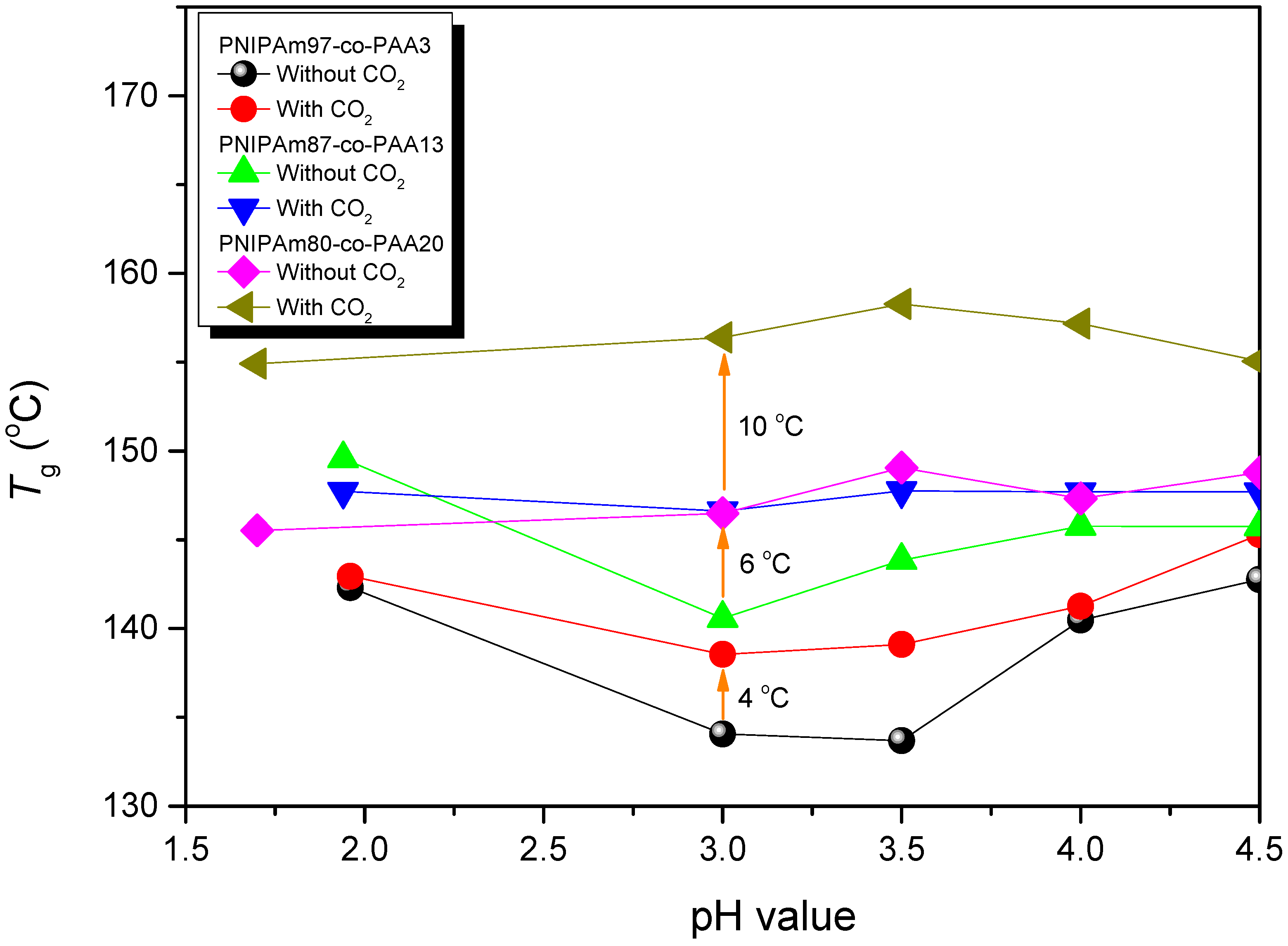 Polymers 08 00434 g012