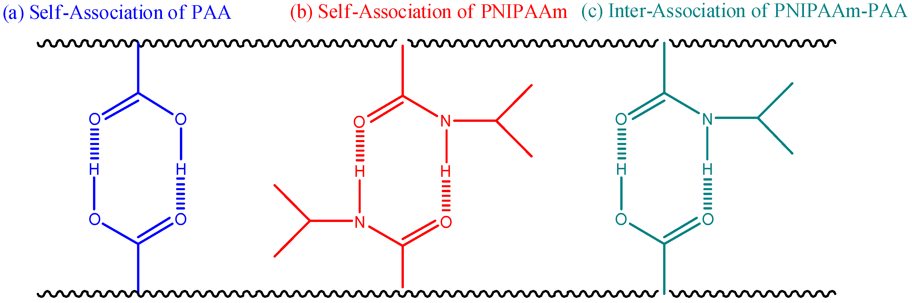 Polymers 08 00434 sch002