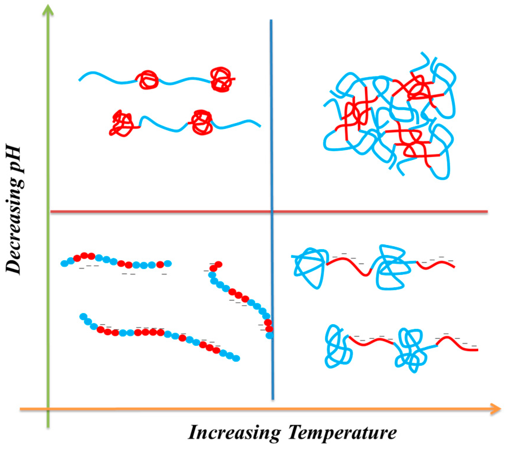 Polymers 08 00434 sch004