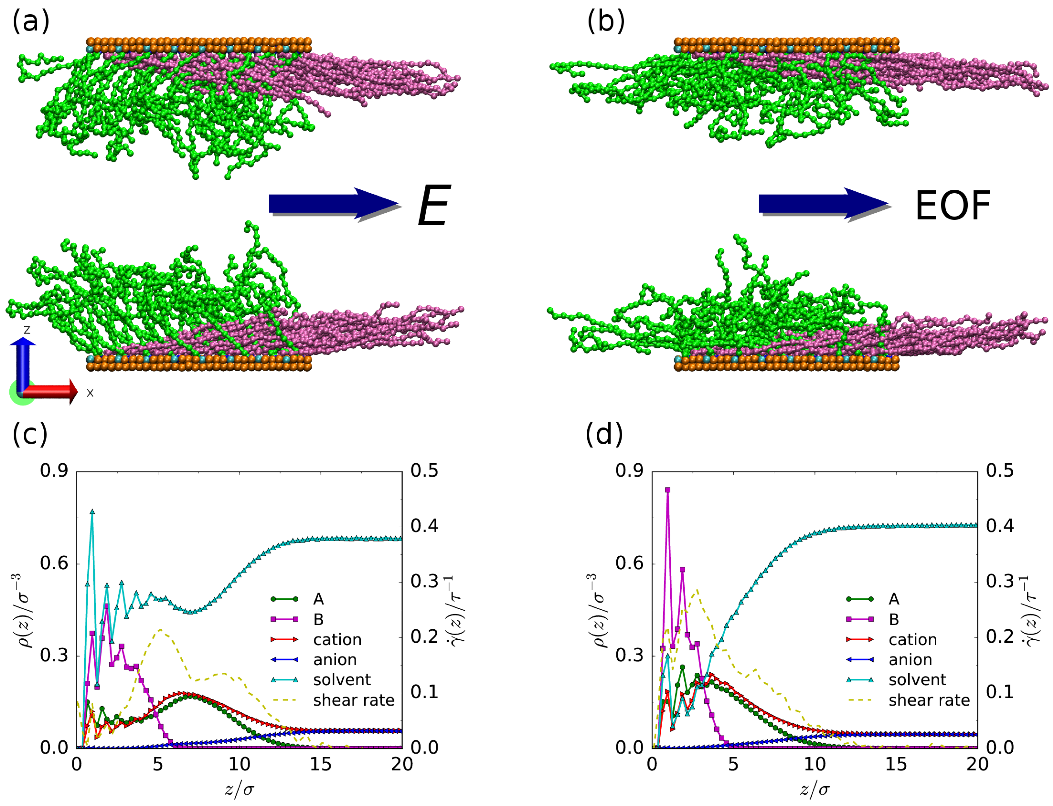 Polymers 08 00438 g001 550